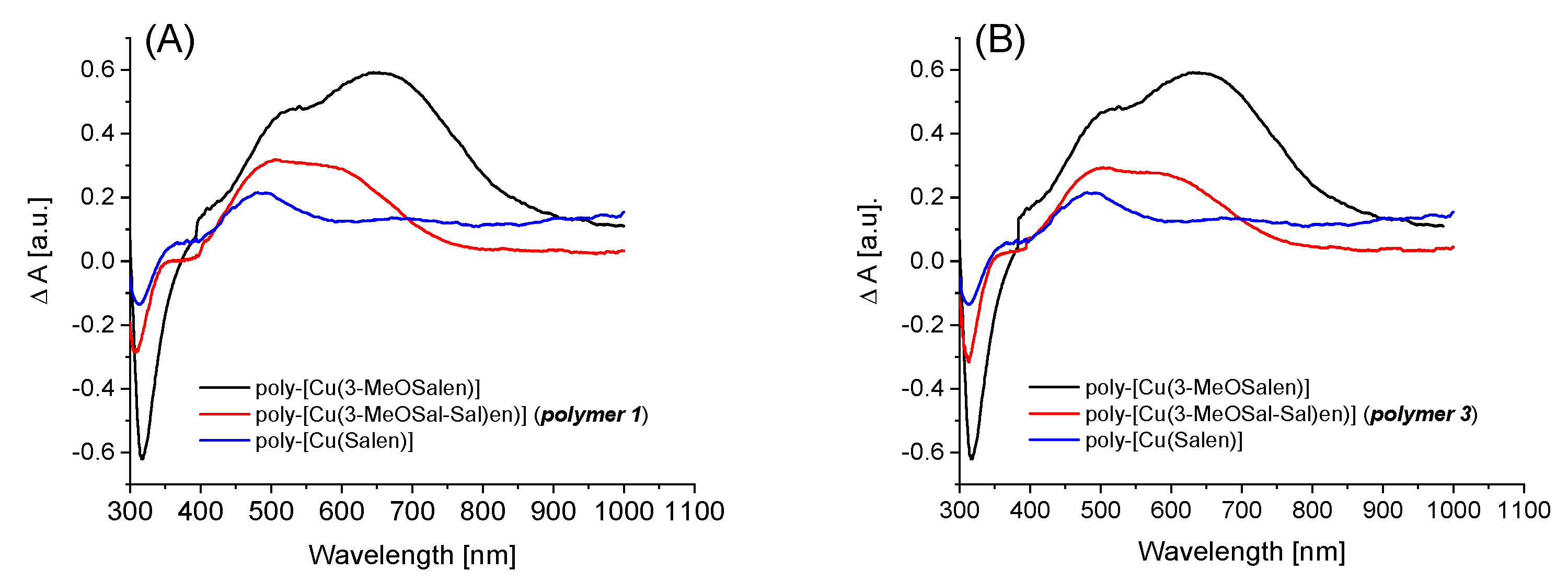 Polymers 15 01127 g006
