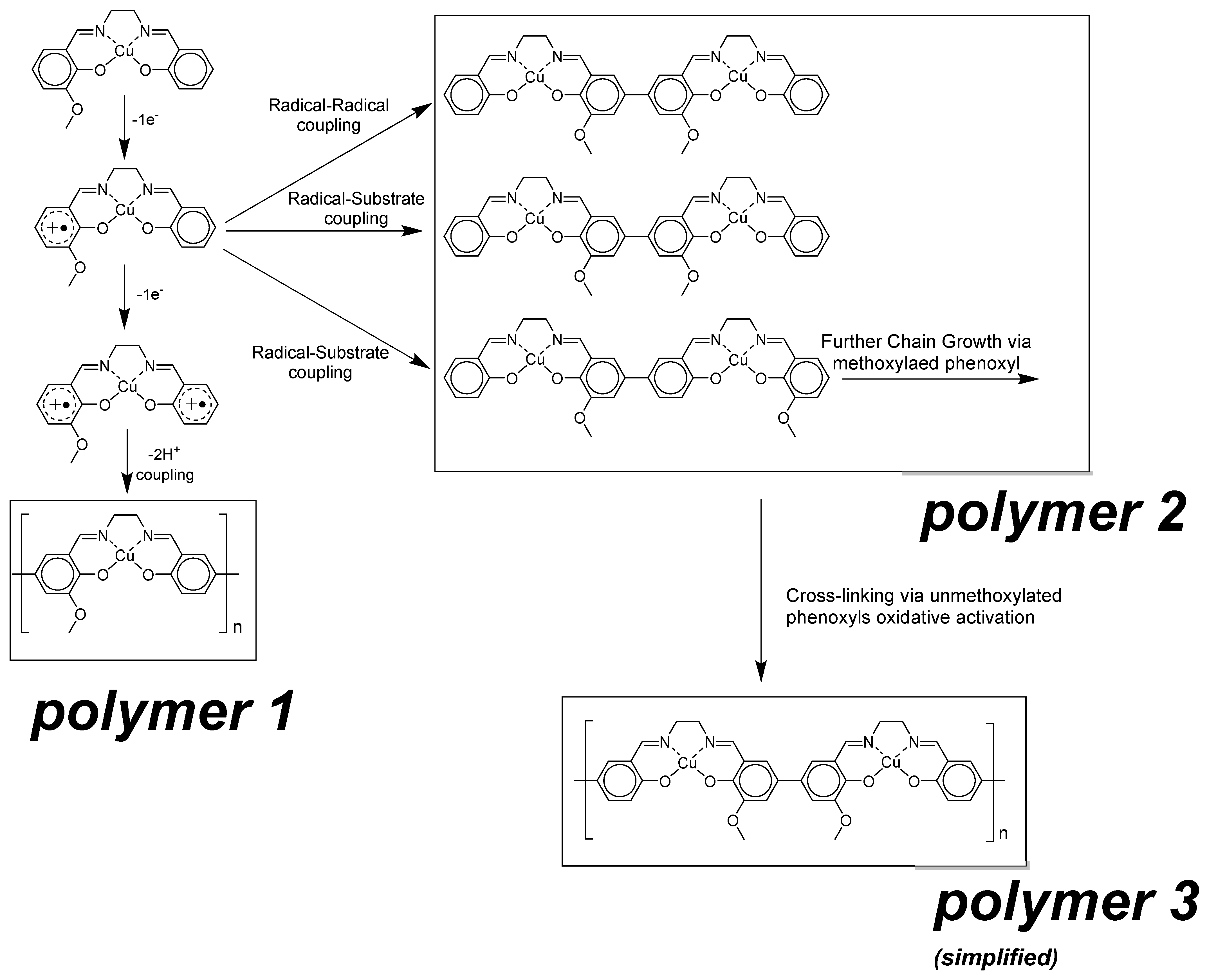 Polymers 15 01127 sch001