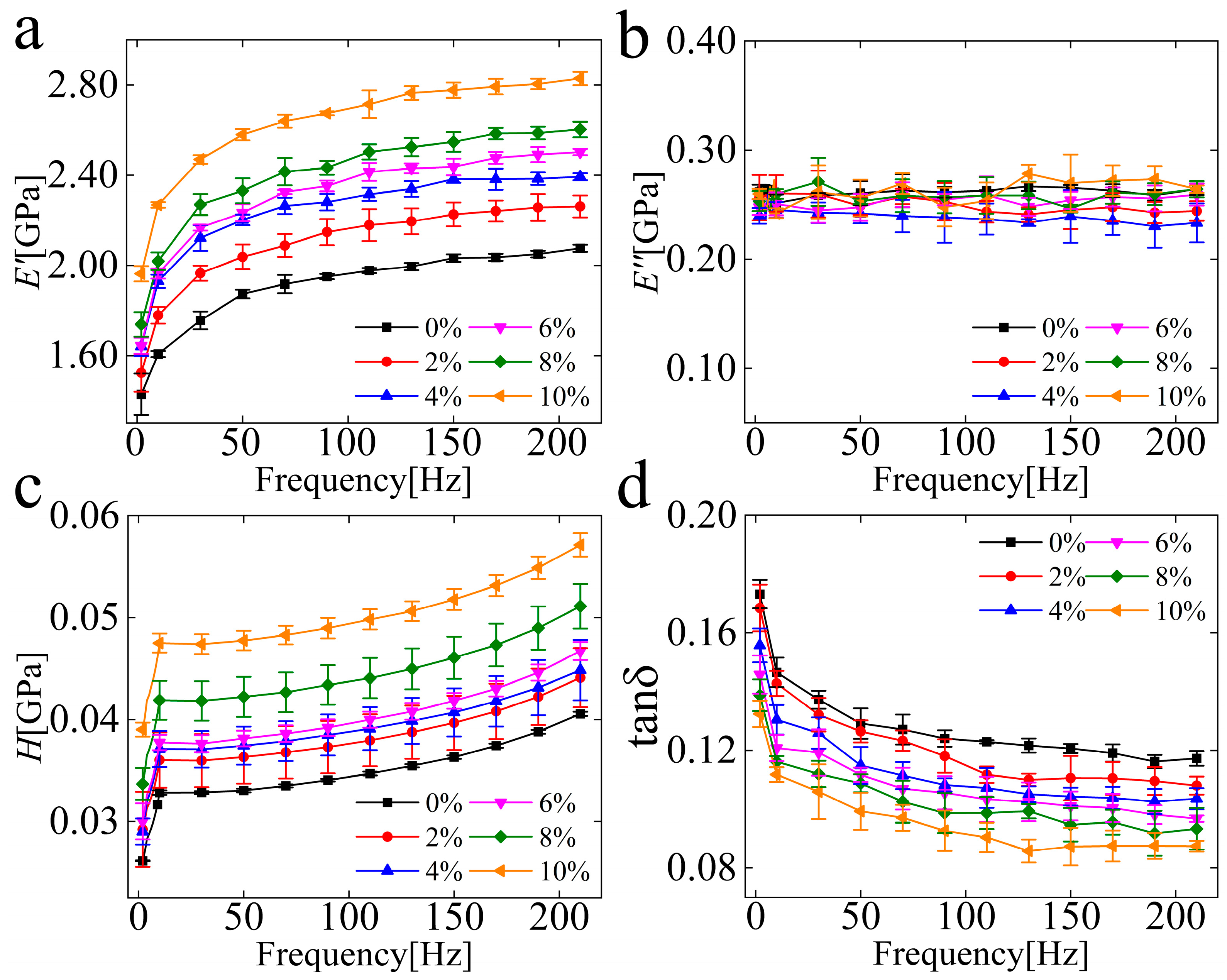 Polymers 15 01129 g003 Polymers 15 01129 g003
