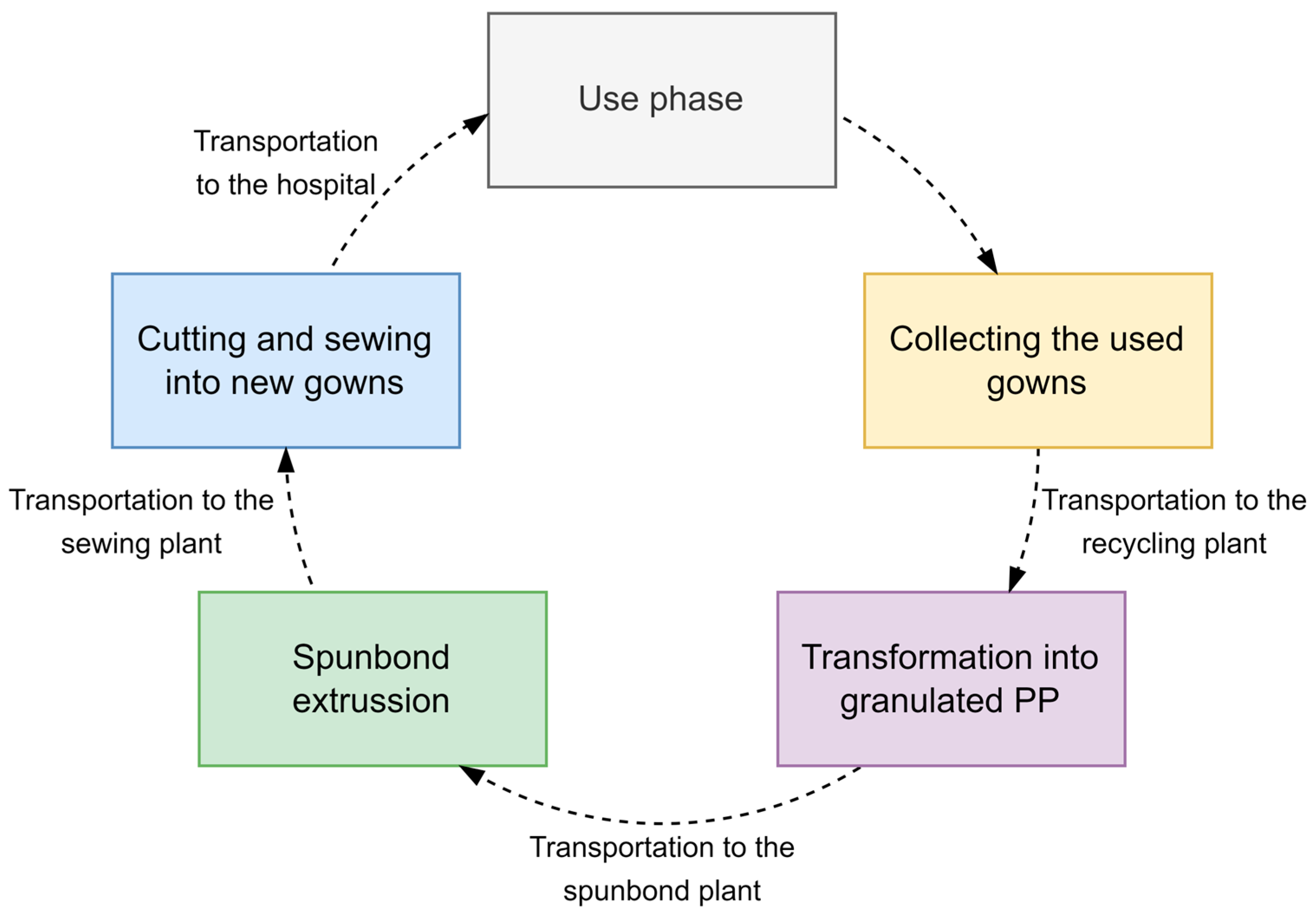 Polymers 15 01130 g004 Polymers 15 01130 g004