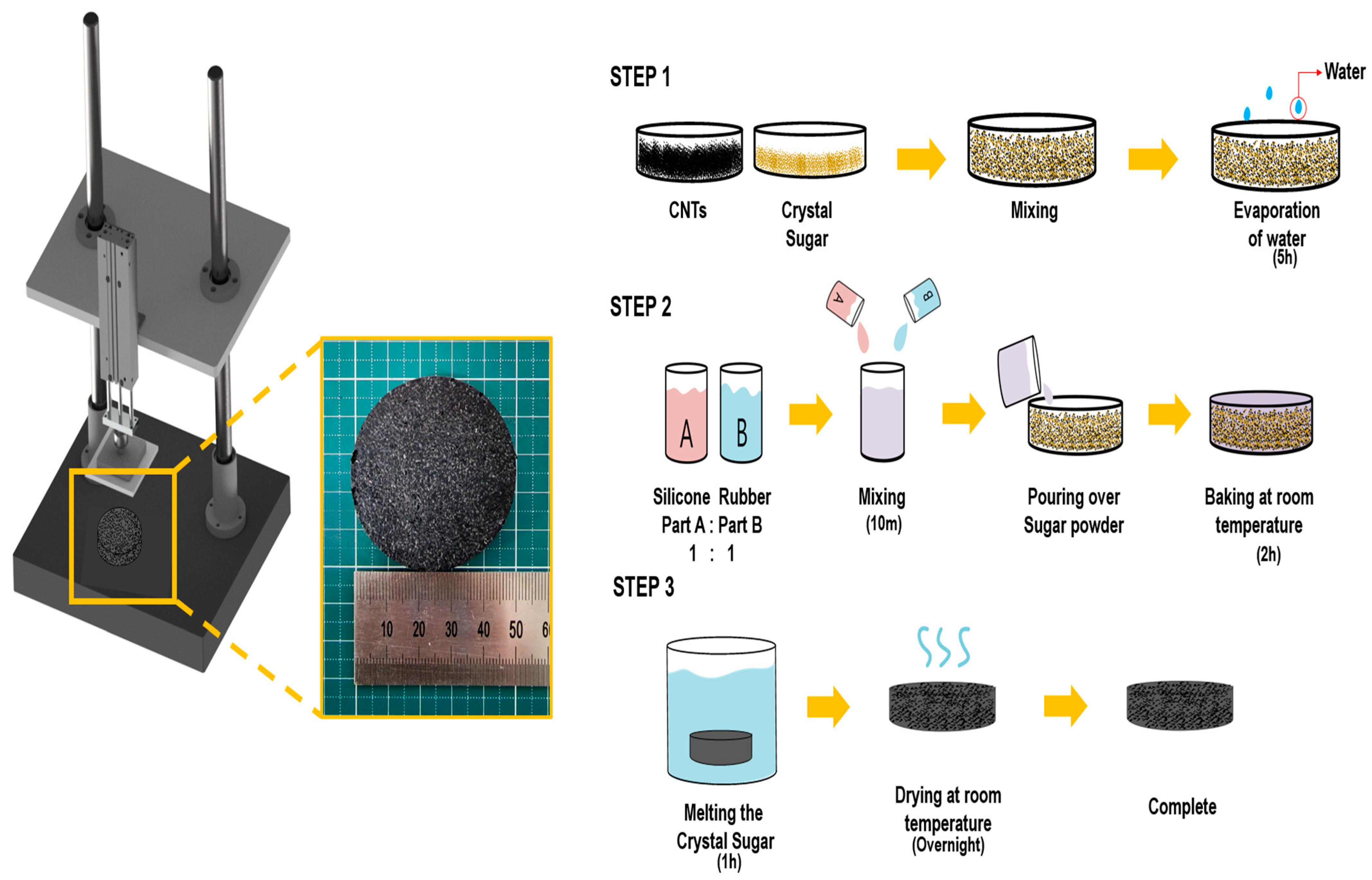 Polymers 15 01135 g001 Polymers 15 01135 g001