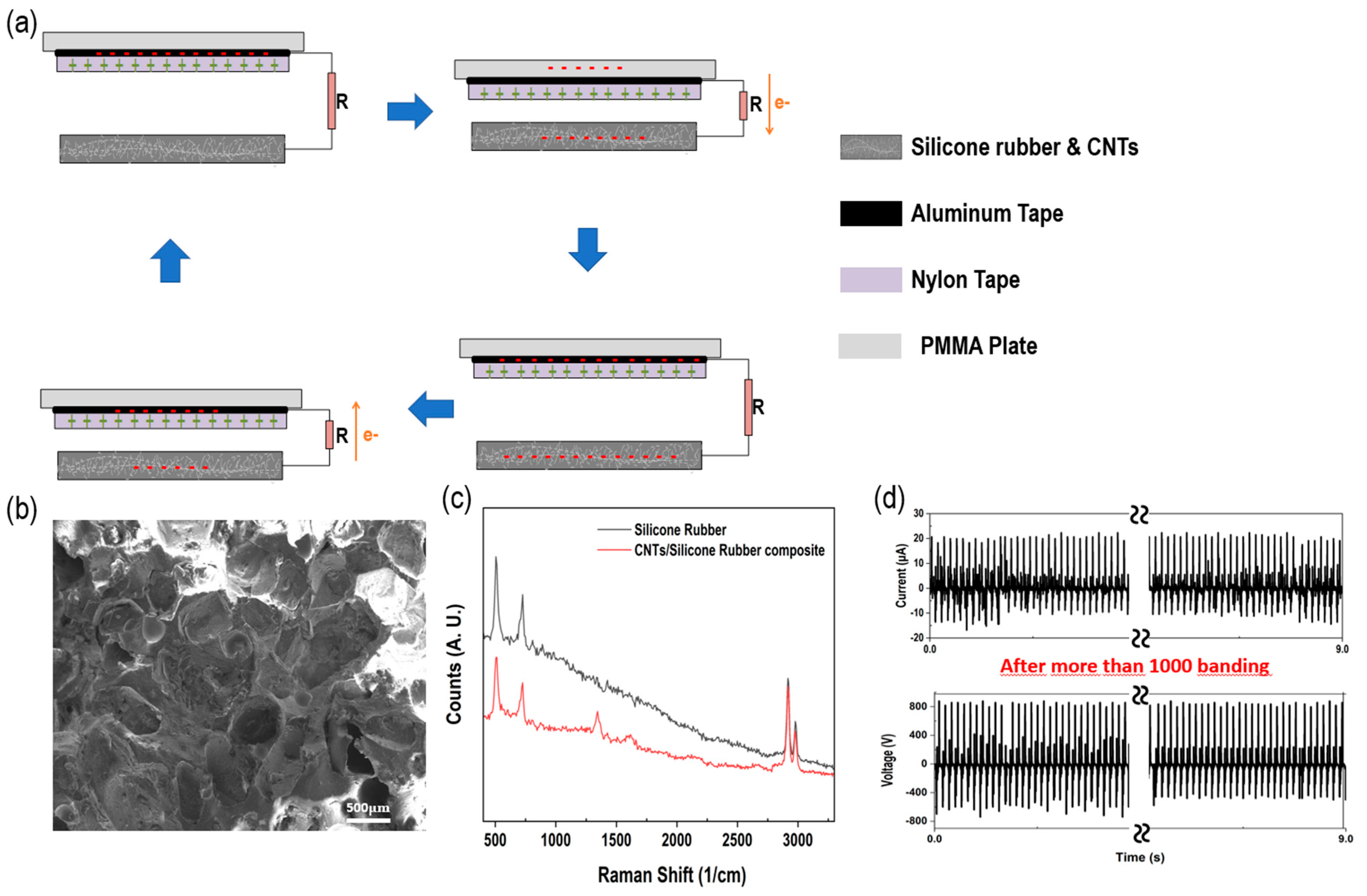 Polymers 15 01135 g002 Polymers 15 01135 g002