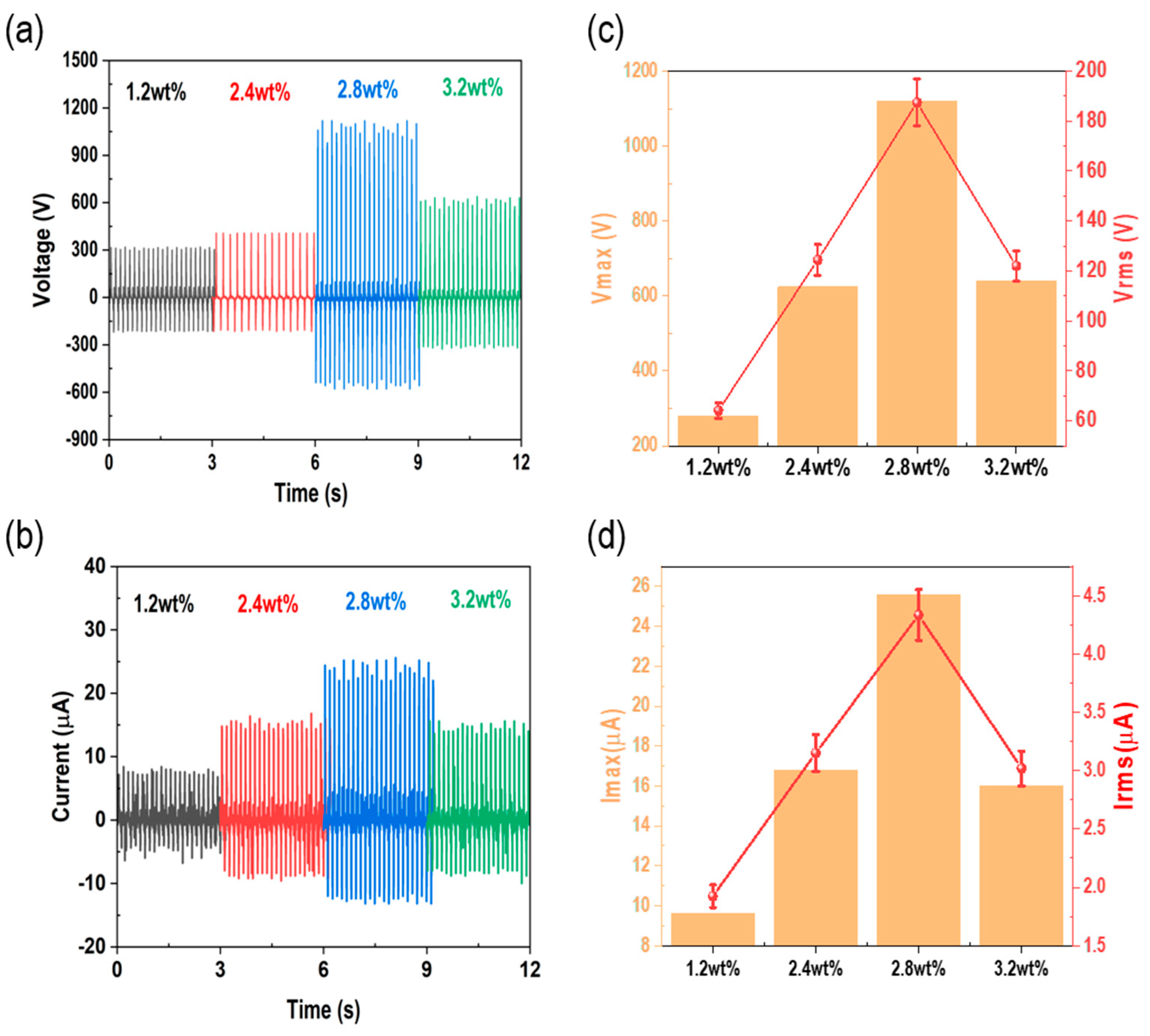 Polymers 15 01135 g004 Polymers 15 01135 g004