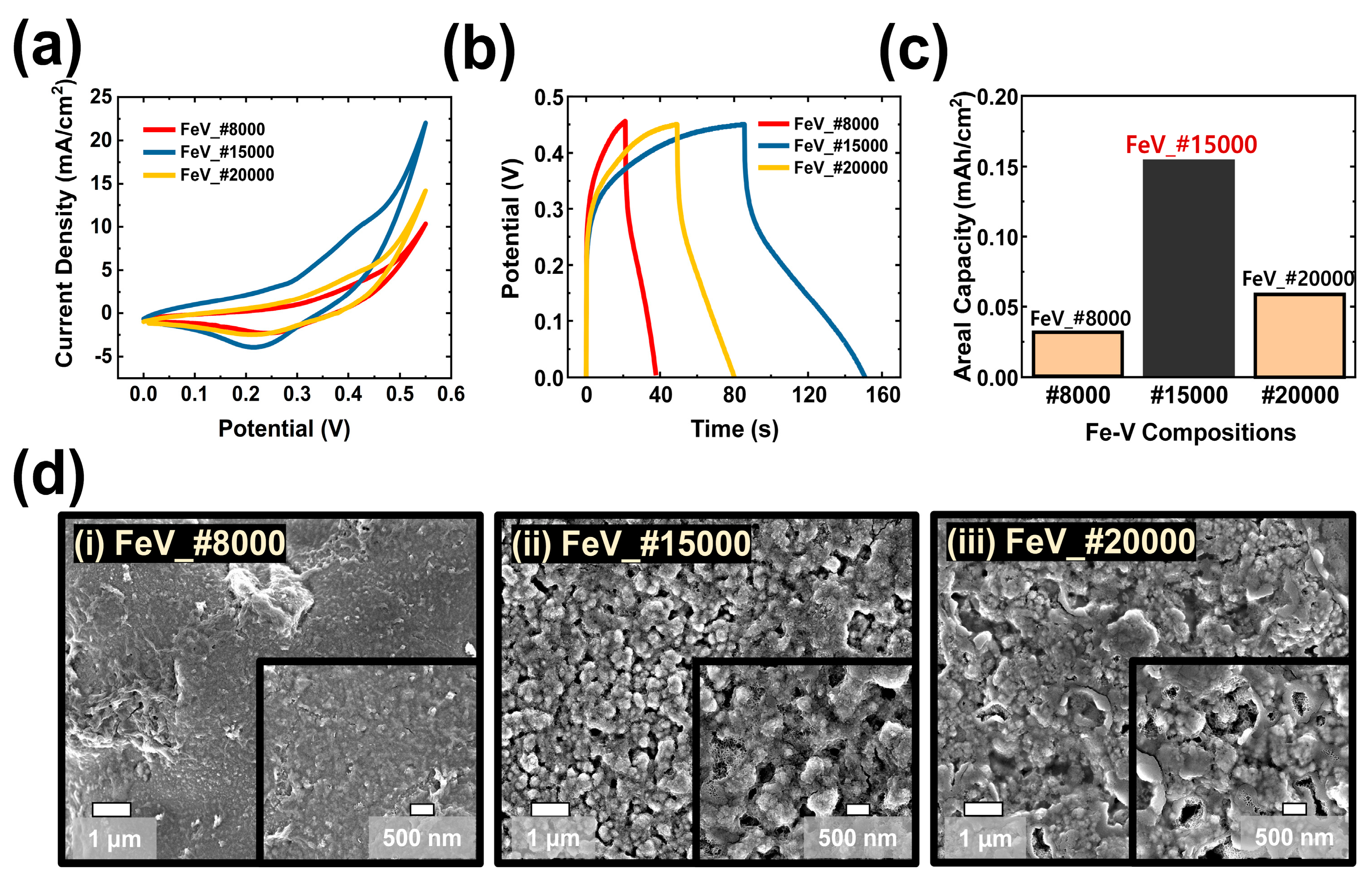 Polymers 15 01136 g003