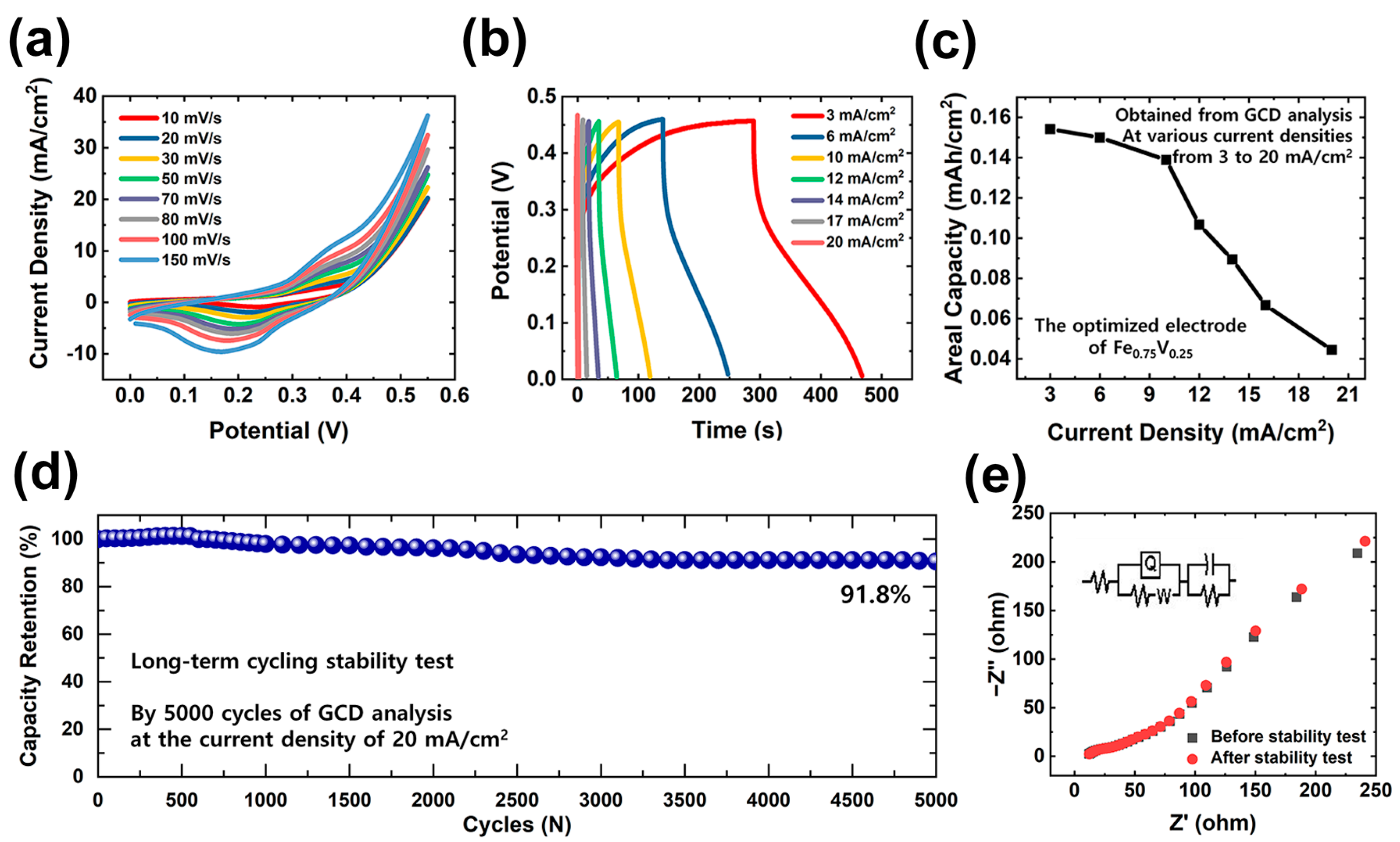 Polymers 15 01136 g005