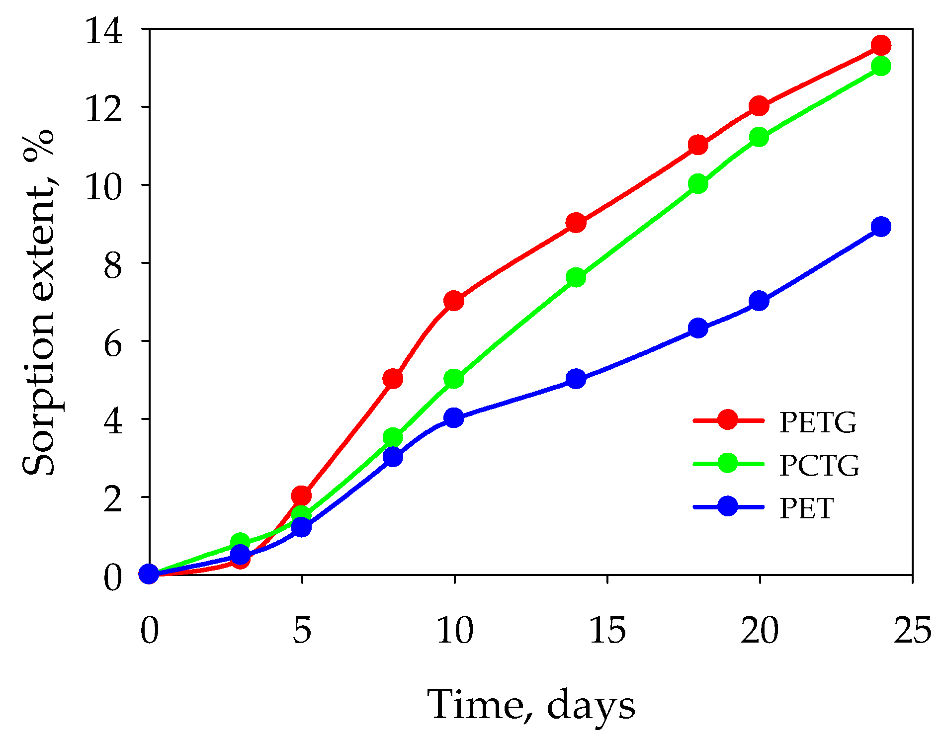 Polymers 15 01138 g003 Polymers 15 01138 g003