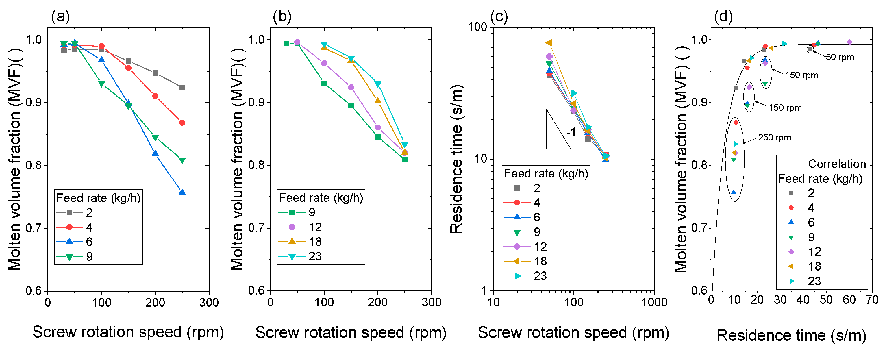 Polymers 15 01140 g006