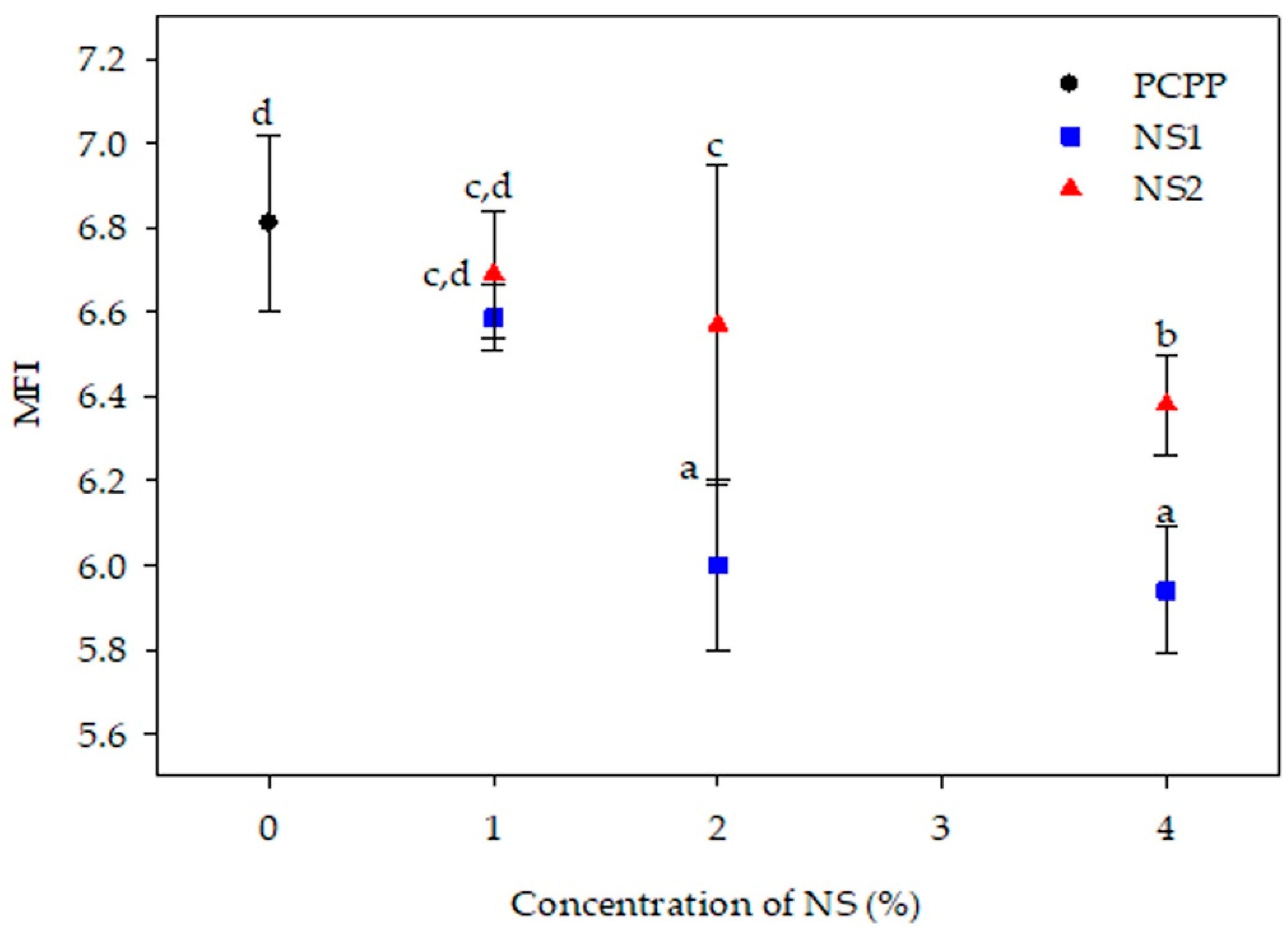 Polymers 15 01142 g005