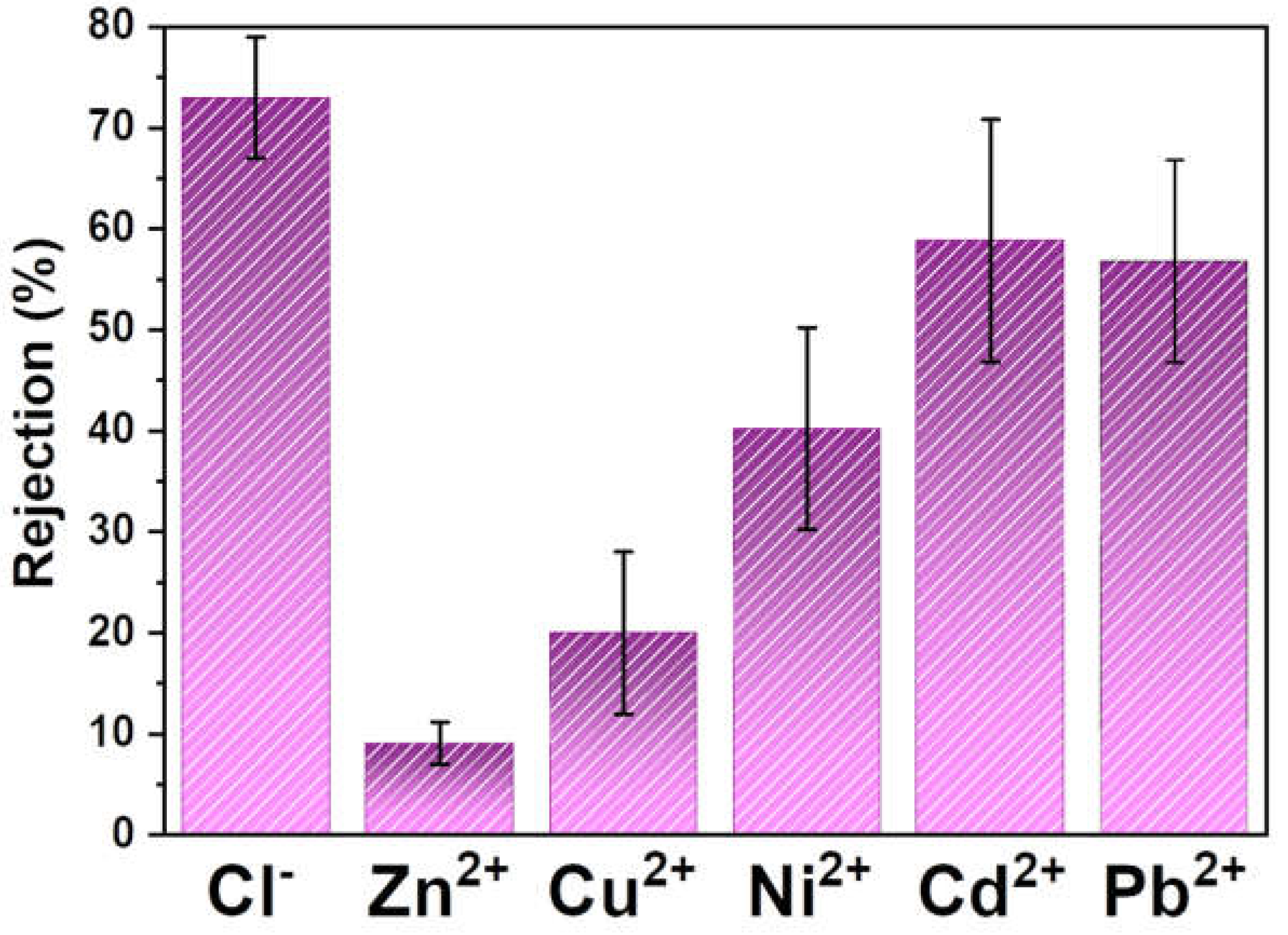 Polymers 15 01143 g003