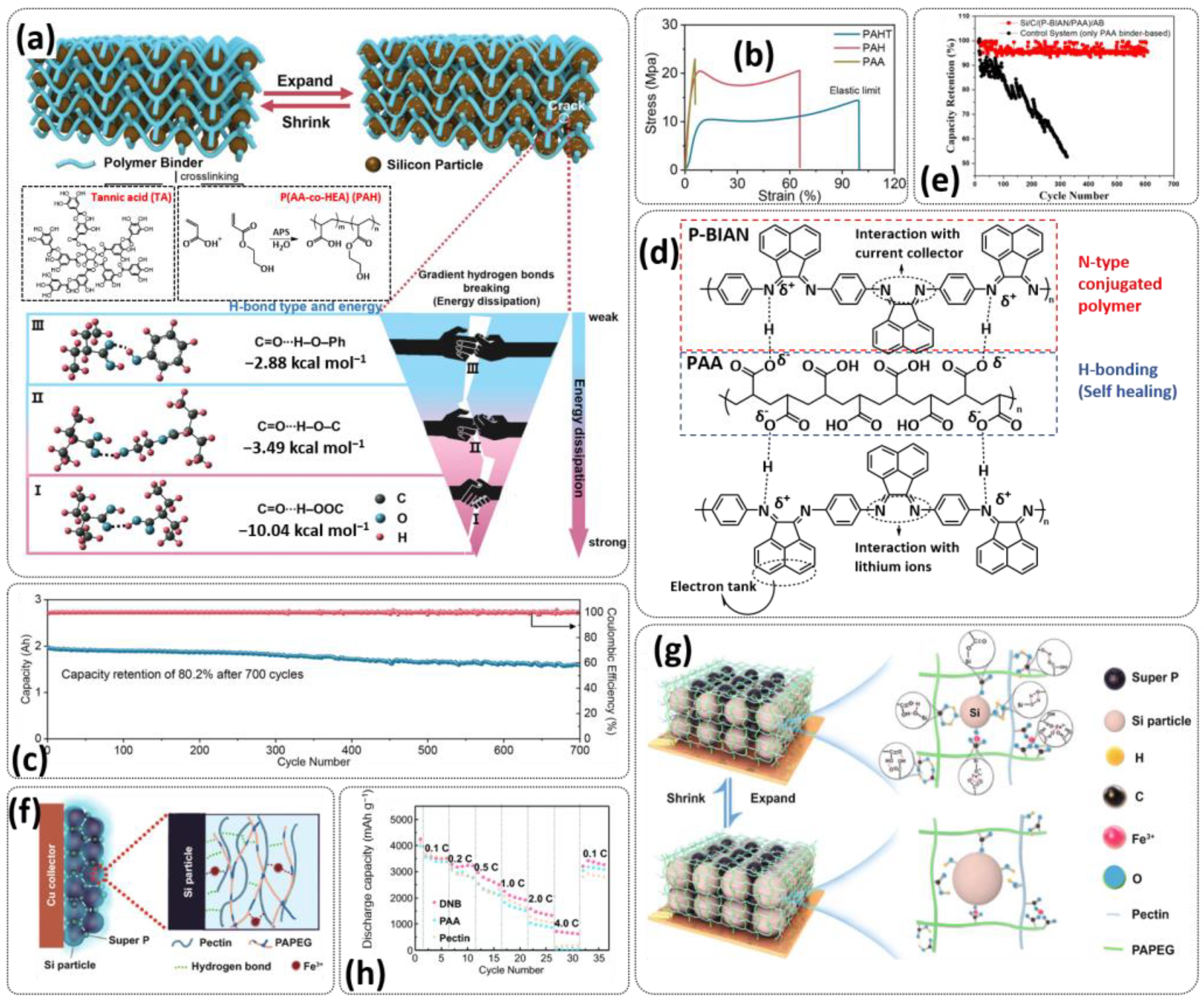 Polymers 15 01145 g016 Polymers 15 01145 g016