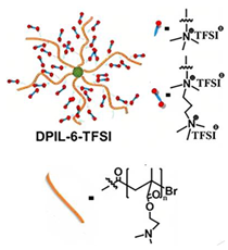 Polymers 15 01145 i010 Polymers 15 01145 i010