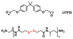 Polymers 15 01145 i015 Polymers 15 01145 i015