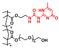 Polymers 15 01145 i033 Polymers 15 01145 i033