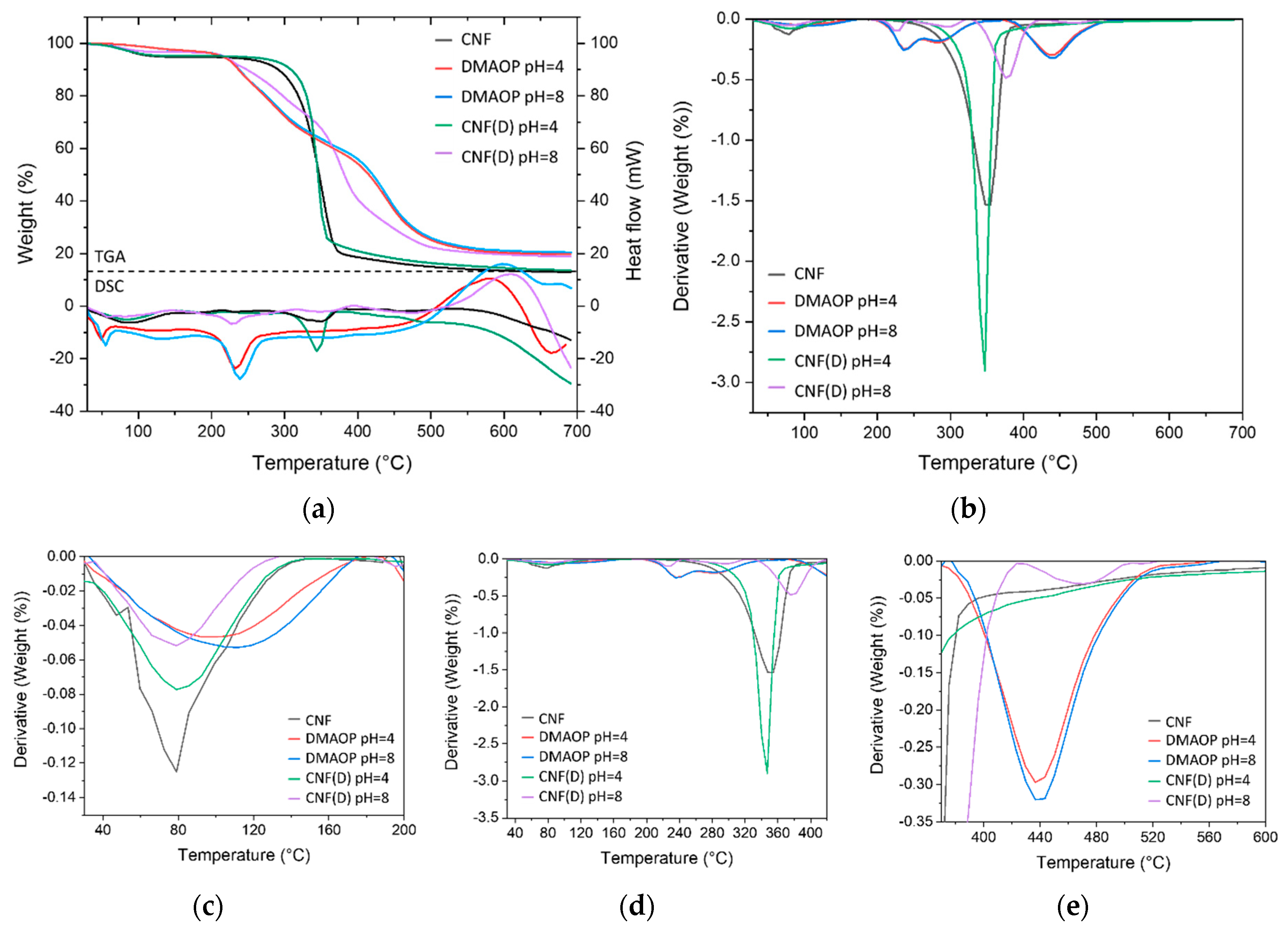 Polymers 15 01146 g005 Polymers 15 01146 g005