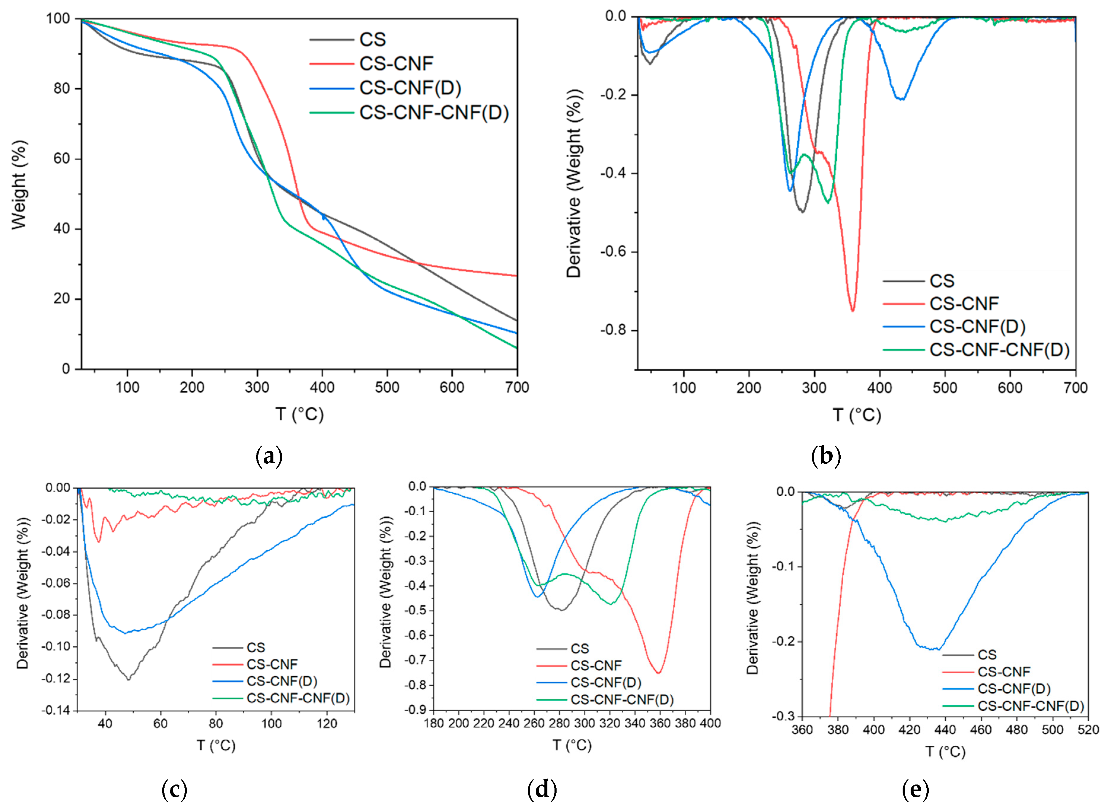 Polymers 15 01146 g009 Polymers 15 01146 g009