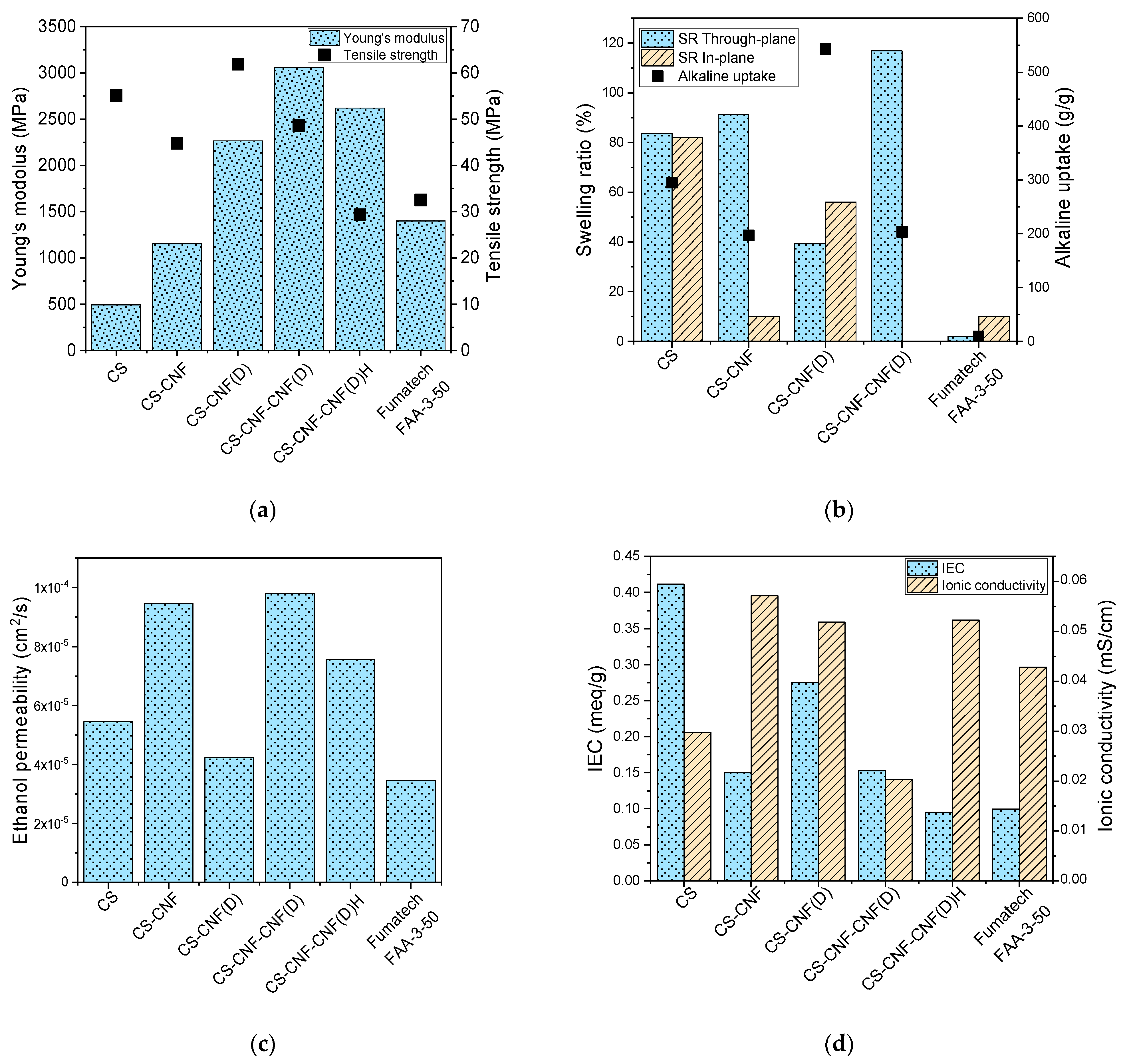 Polymers 15 01146 g010 Polymers 15 01146 g010