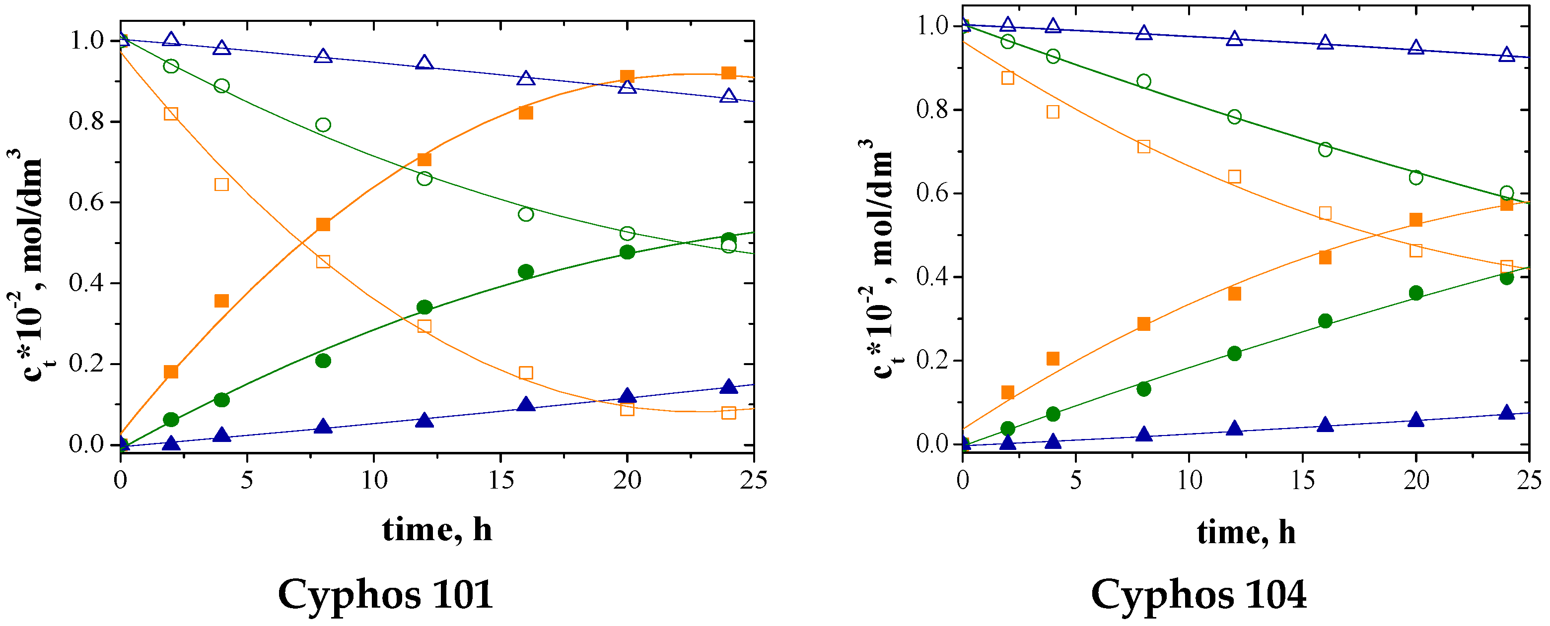 Polymers 15 01149 g006 Polymers 15 01149 g006