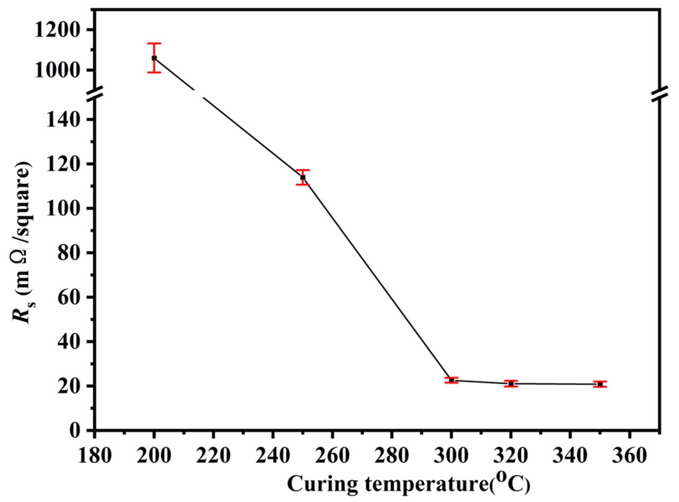 Polymers 15 01150 g004 Polymers 15 01150 g004