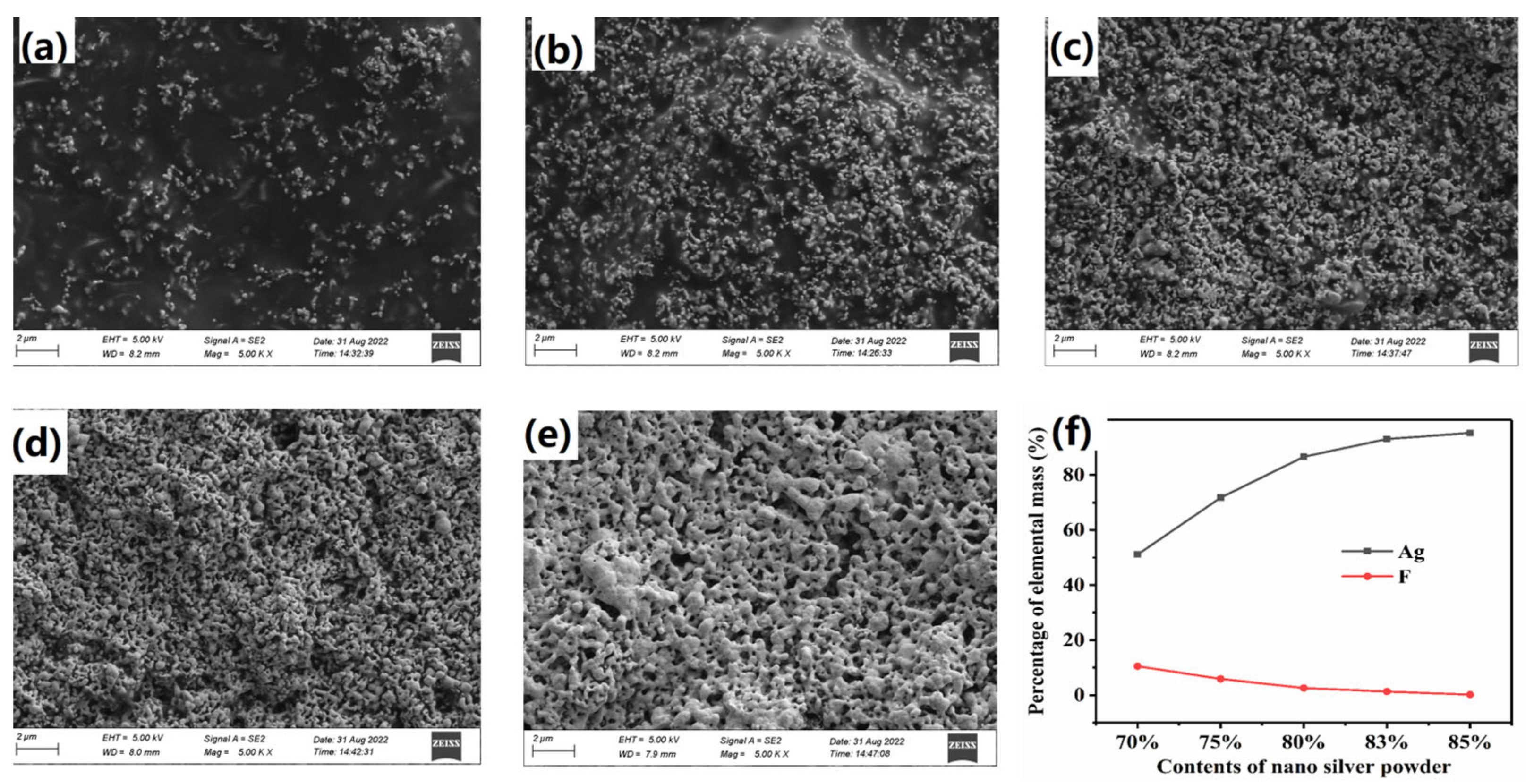 Polymers 15 01150 g007 Polymers 15 01150 g007
