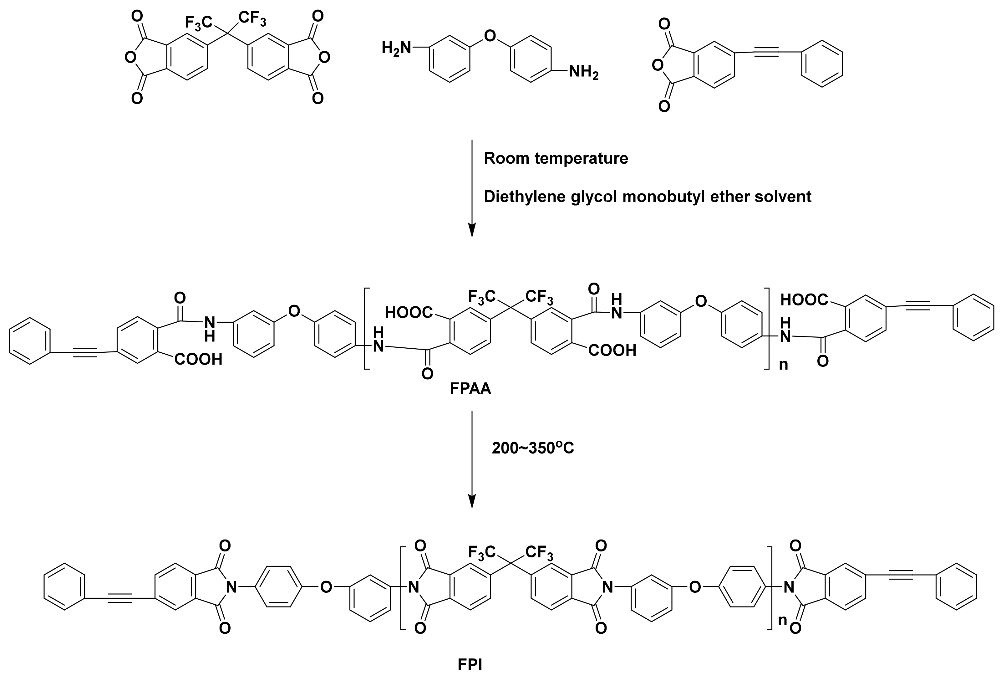 Polymers 15 01150 sch001 Polymers 15 01150 sch001