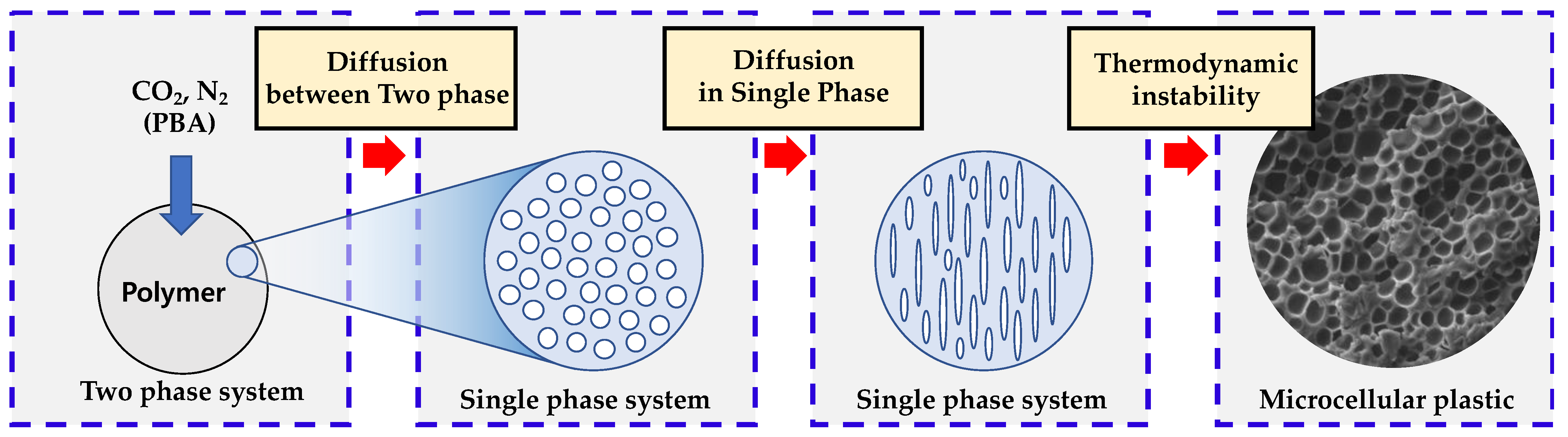 Polymers Free FullText SolidState Surface Patterning on Polymer
