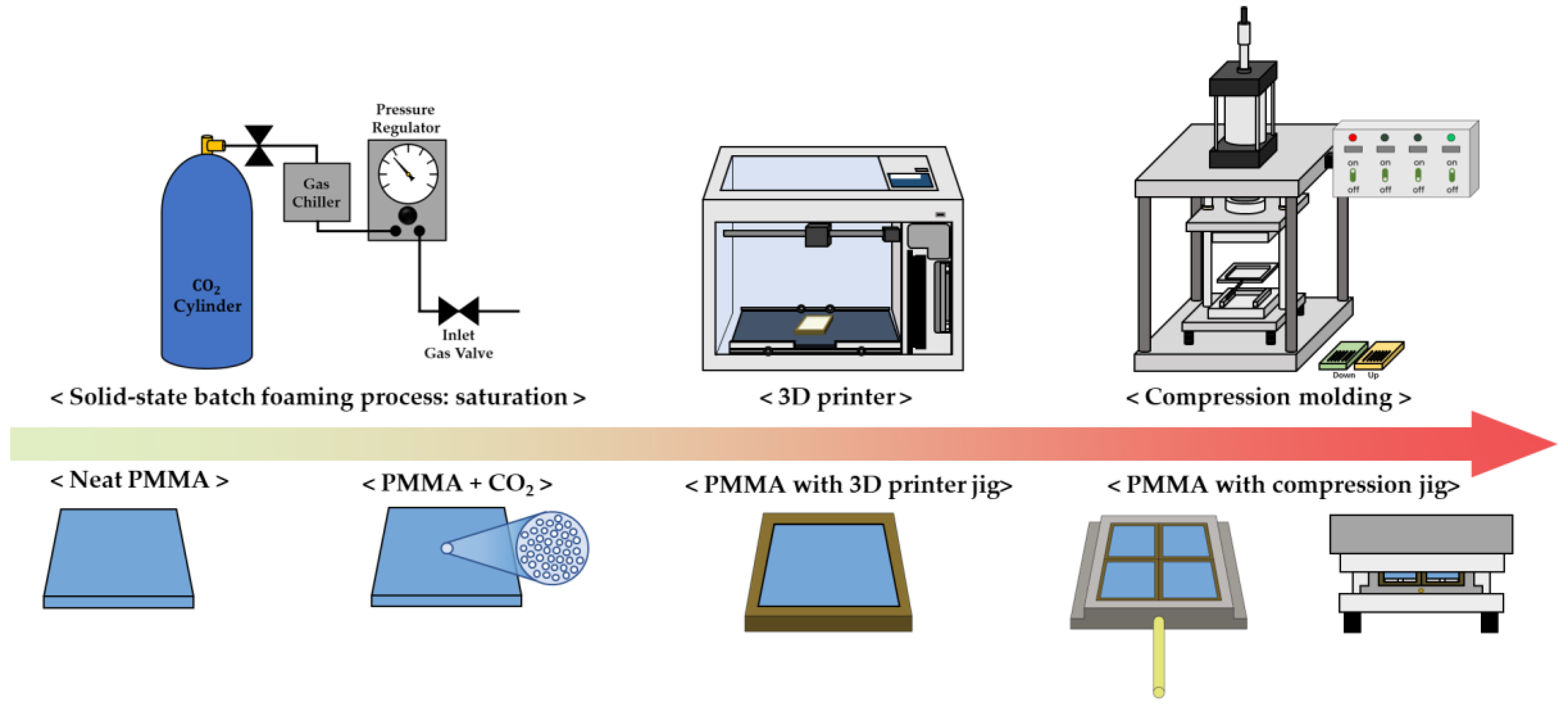 Polymers Free FullText SolidState Surface Patterning on Polymer