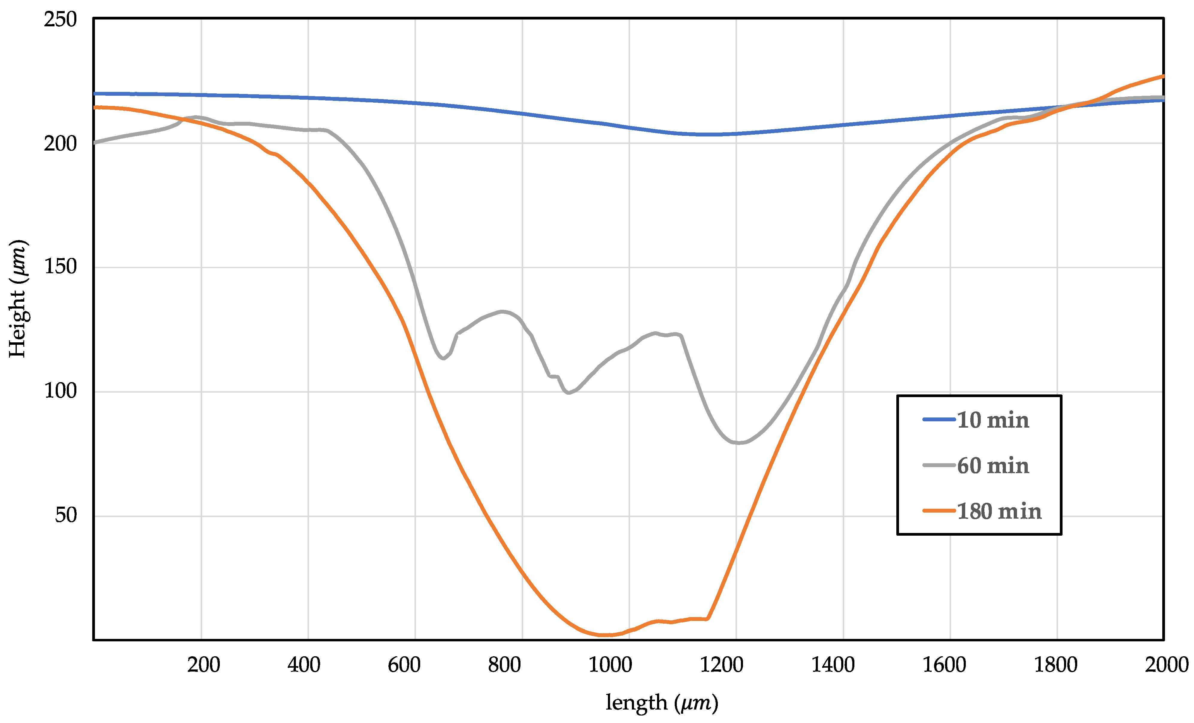 Polymers 15 01153 g012