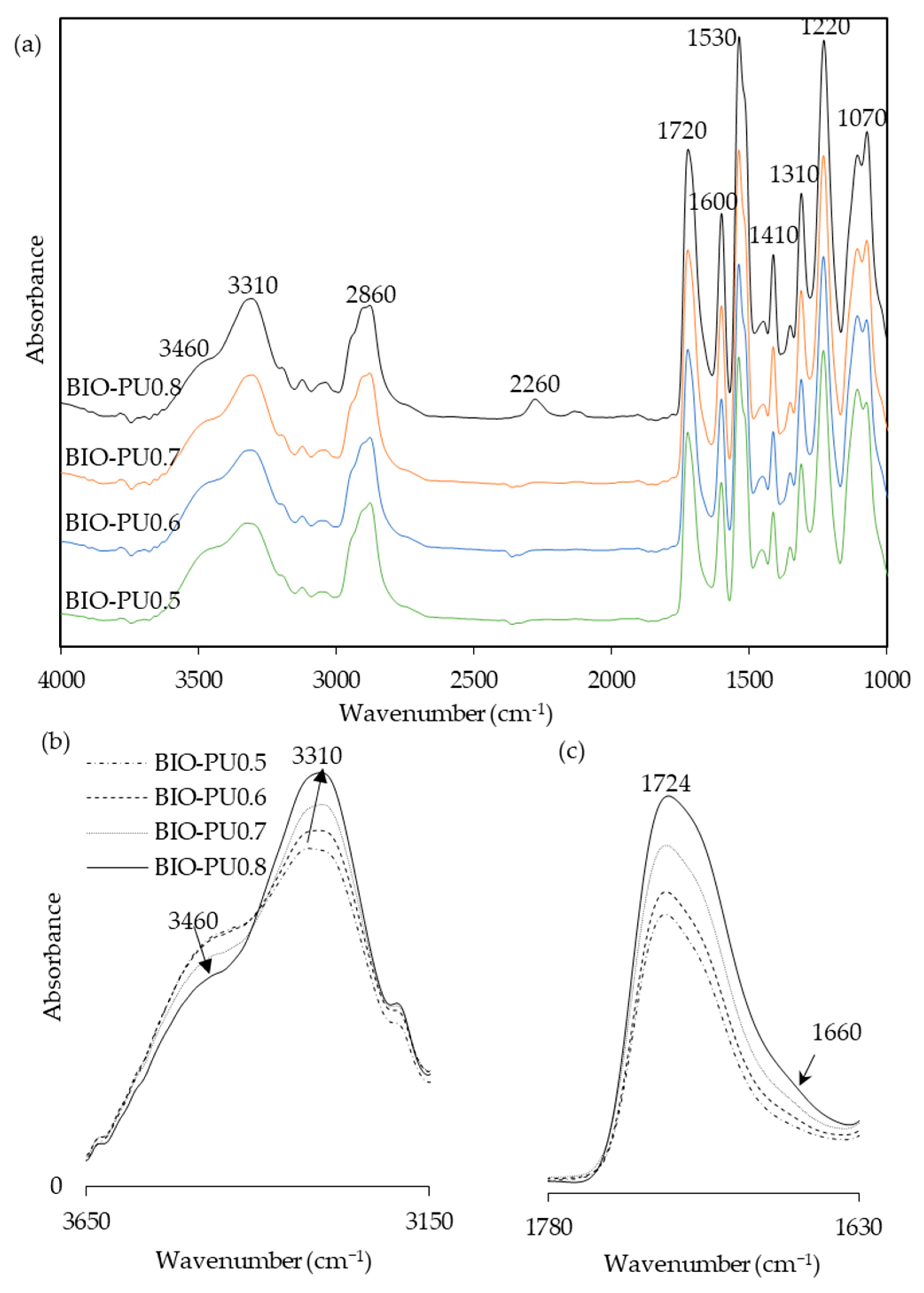Polymers 15 01154 g005 Polymers 15 01154 g005