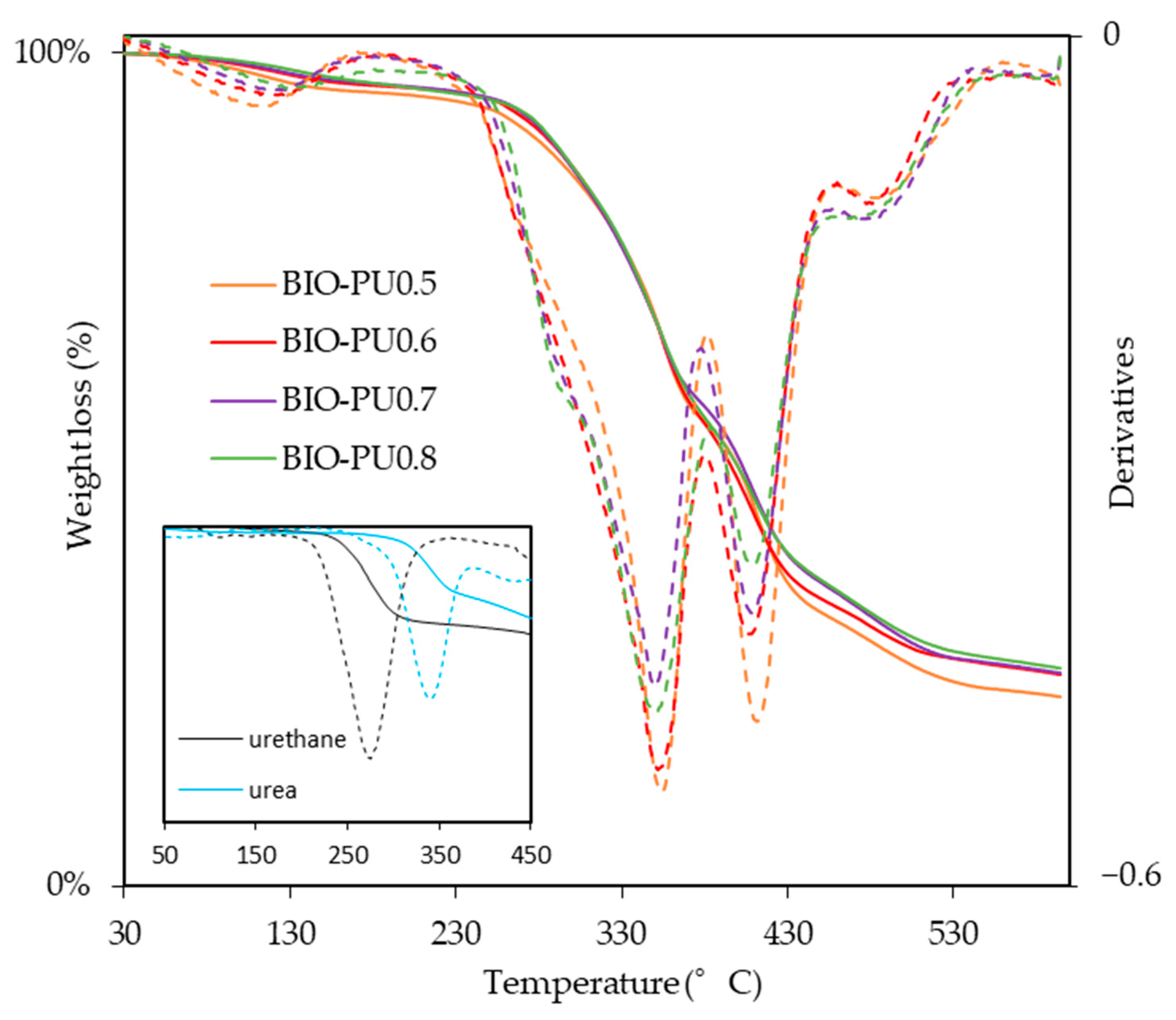 Polymers 15 01154 g008 Polymers 15 01154 g008