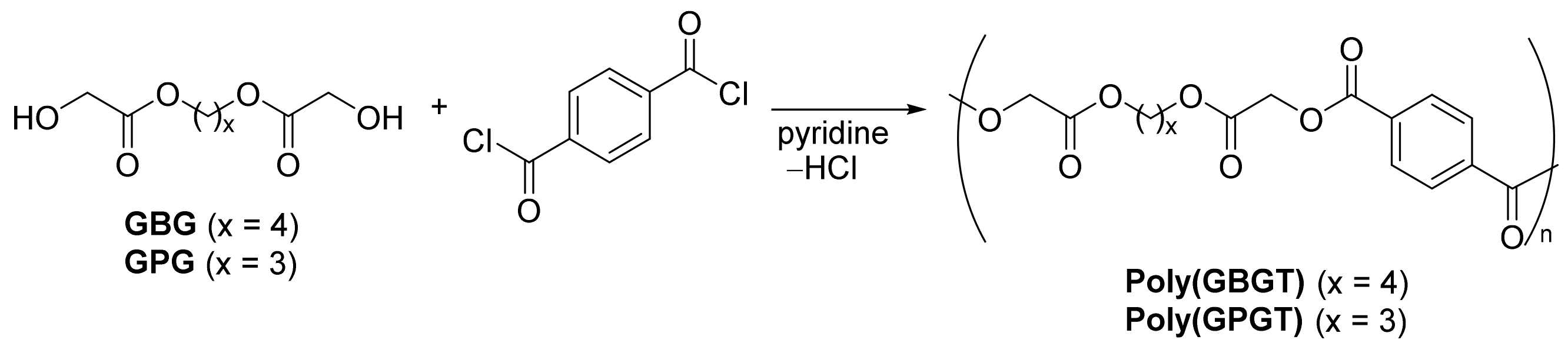 Polymers 15 01155 sch002 Polymers 15 01155 sch002