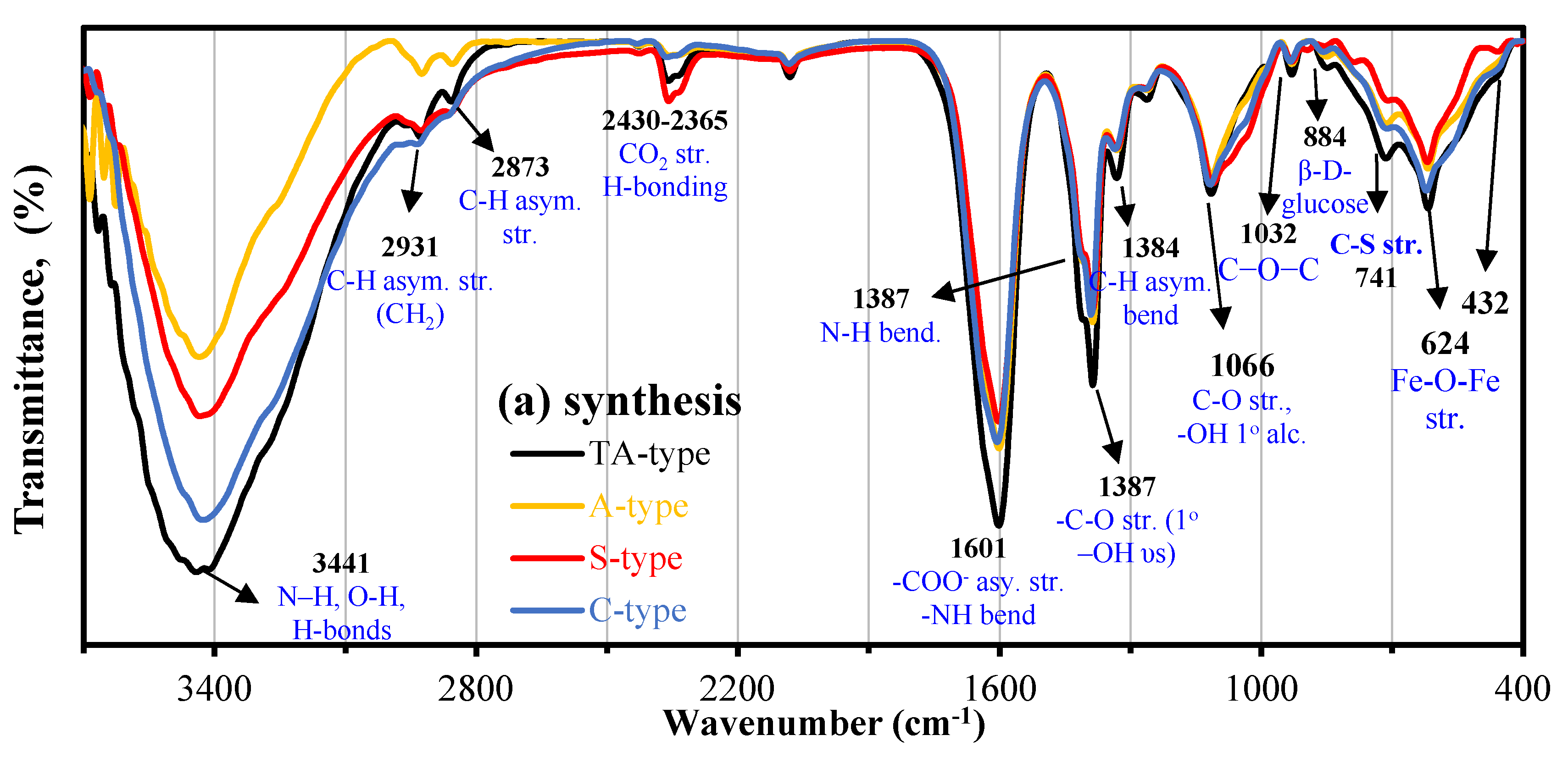 Polymers 15 01157 g004a Polymers 15 01157 g004a