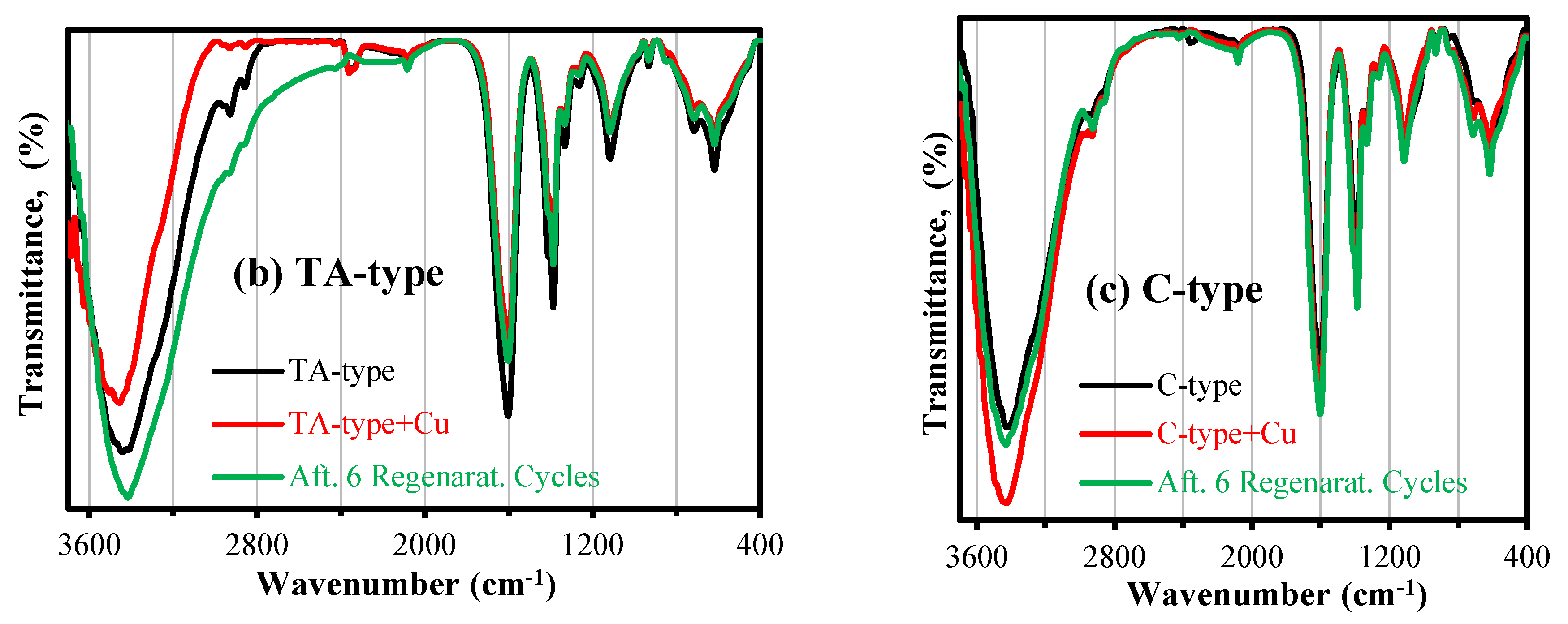 Polymers 15 01157 g004b Polymers 15 01157 g004b