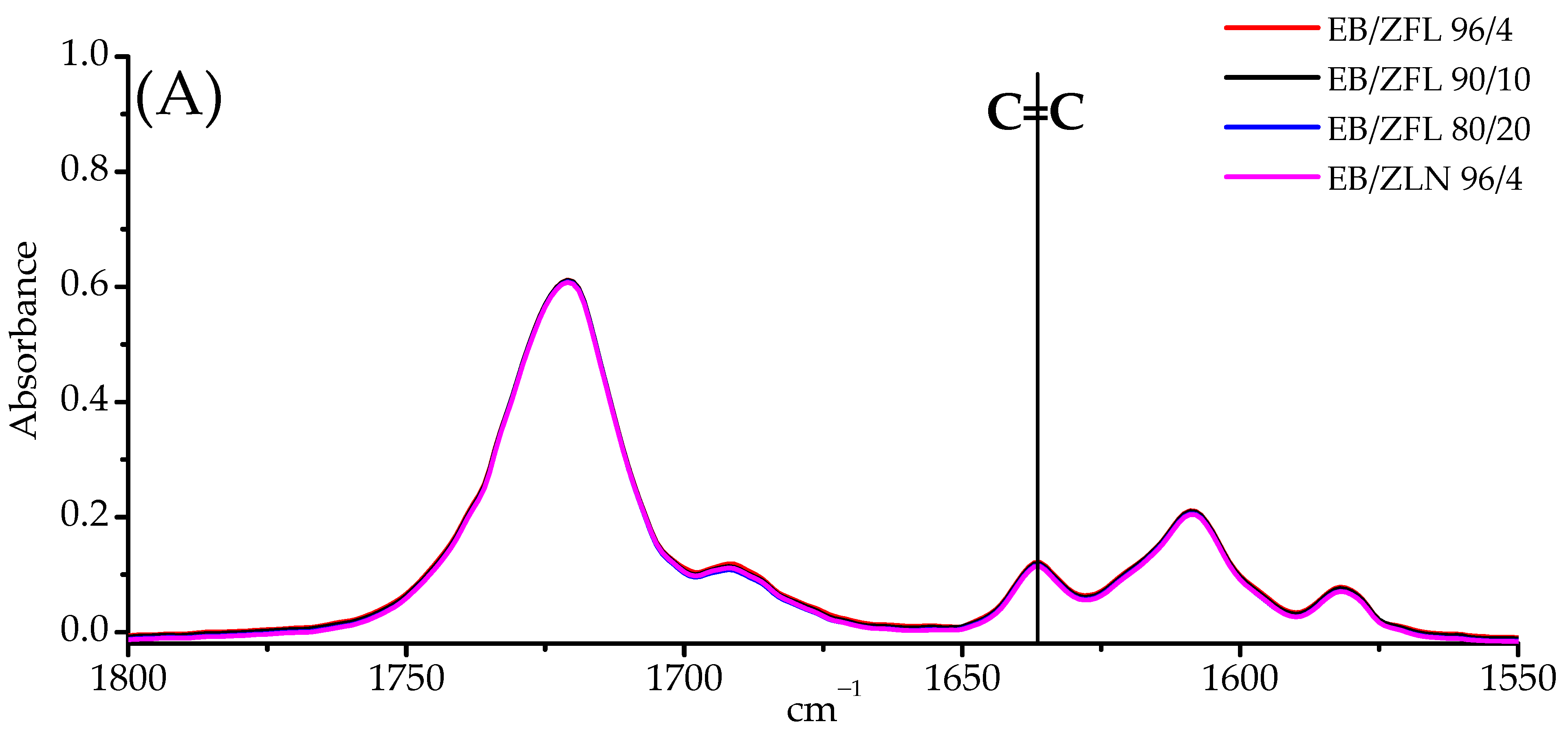 Polymers 15 01159 g007a