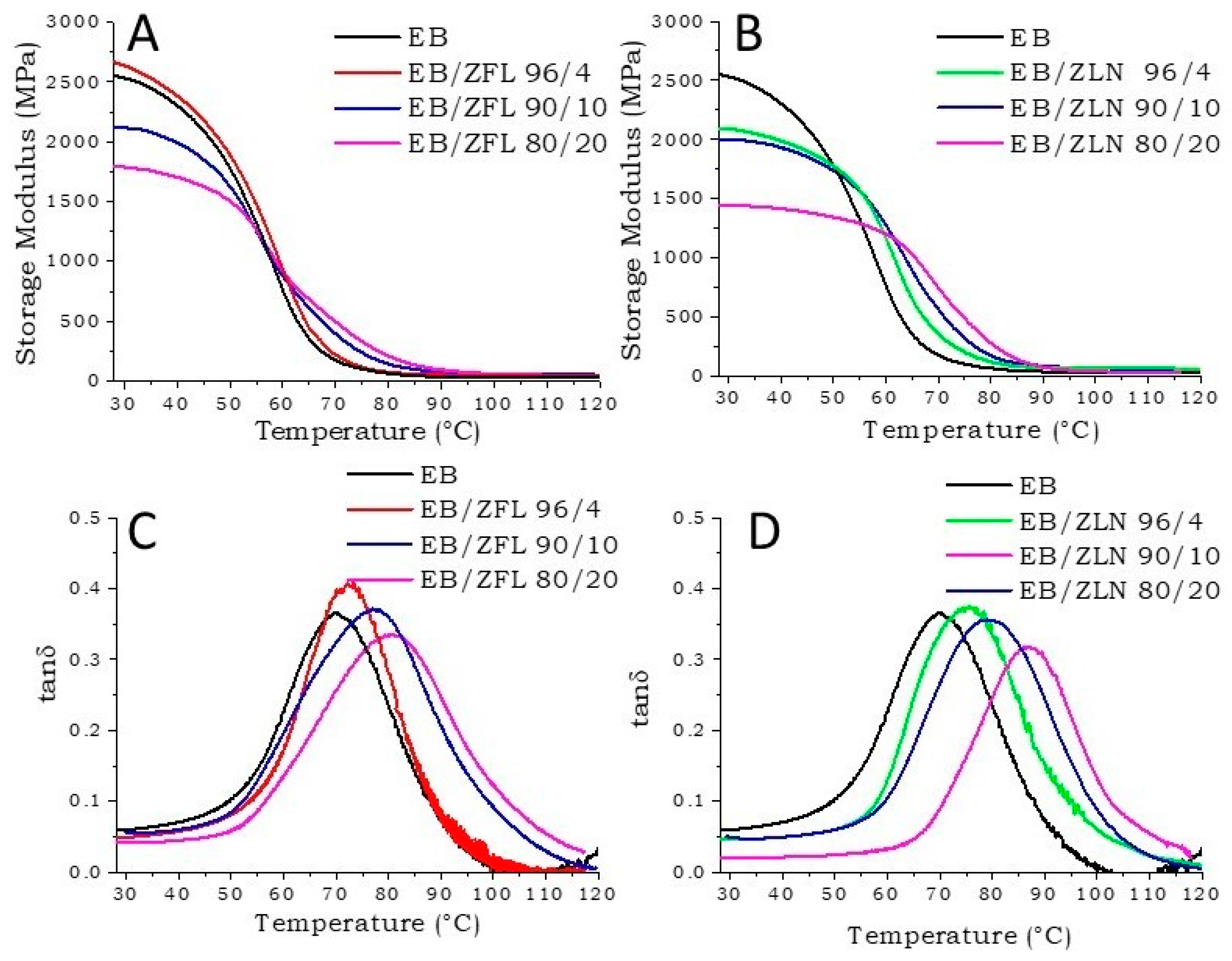 Polymers 15 01159 g012