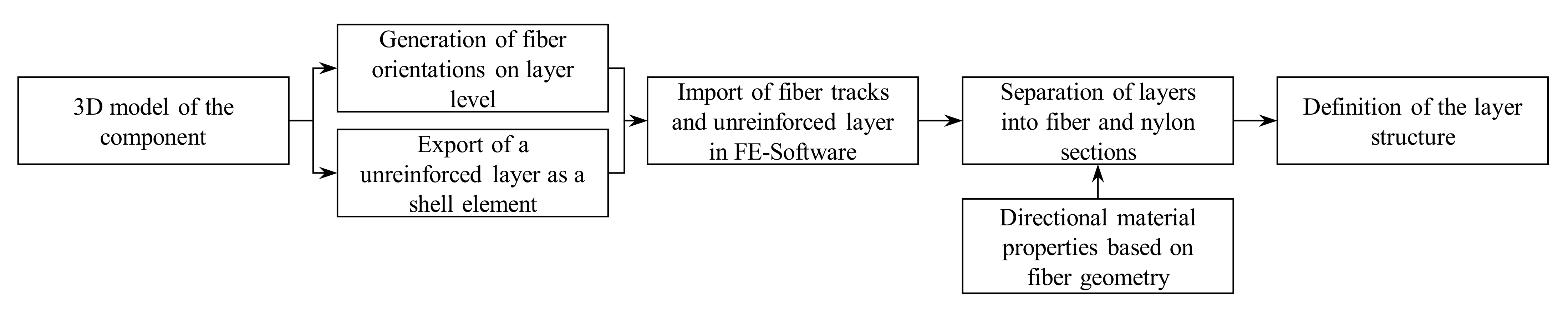 Polymers 15 01164 g007