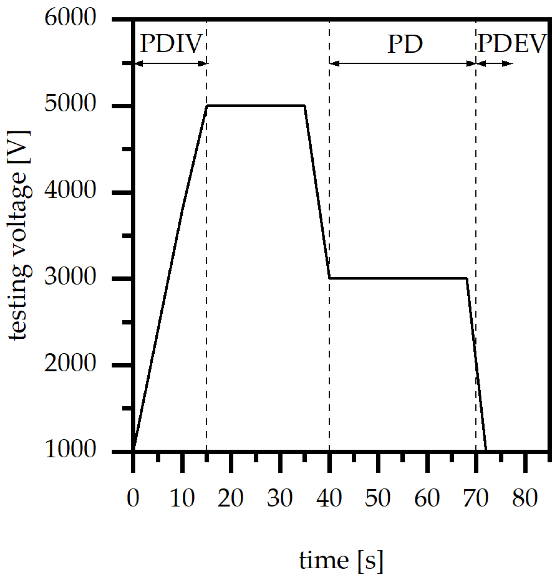 Polymers 15 01165 g002 550