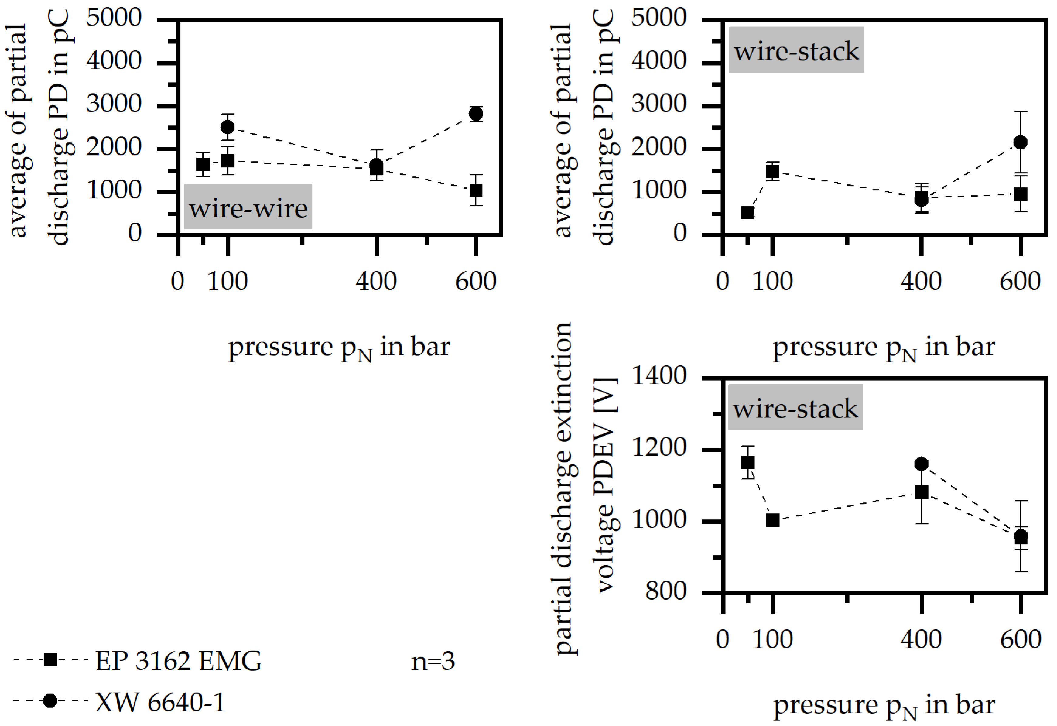 Polymers 15 01165 g006 550
