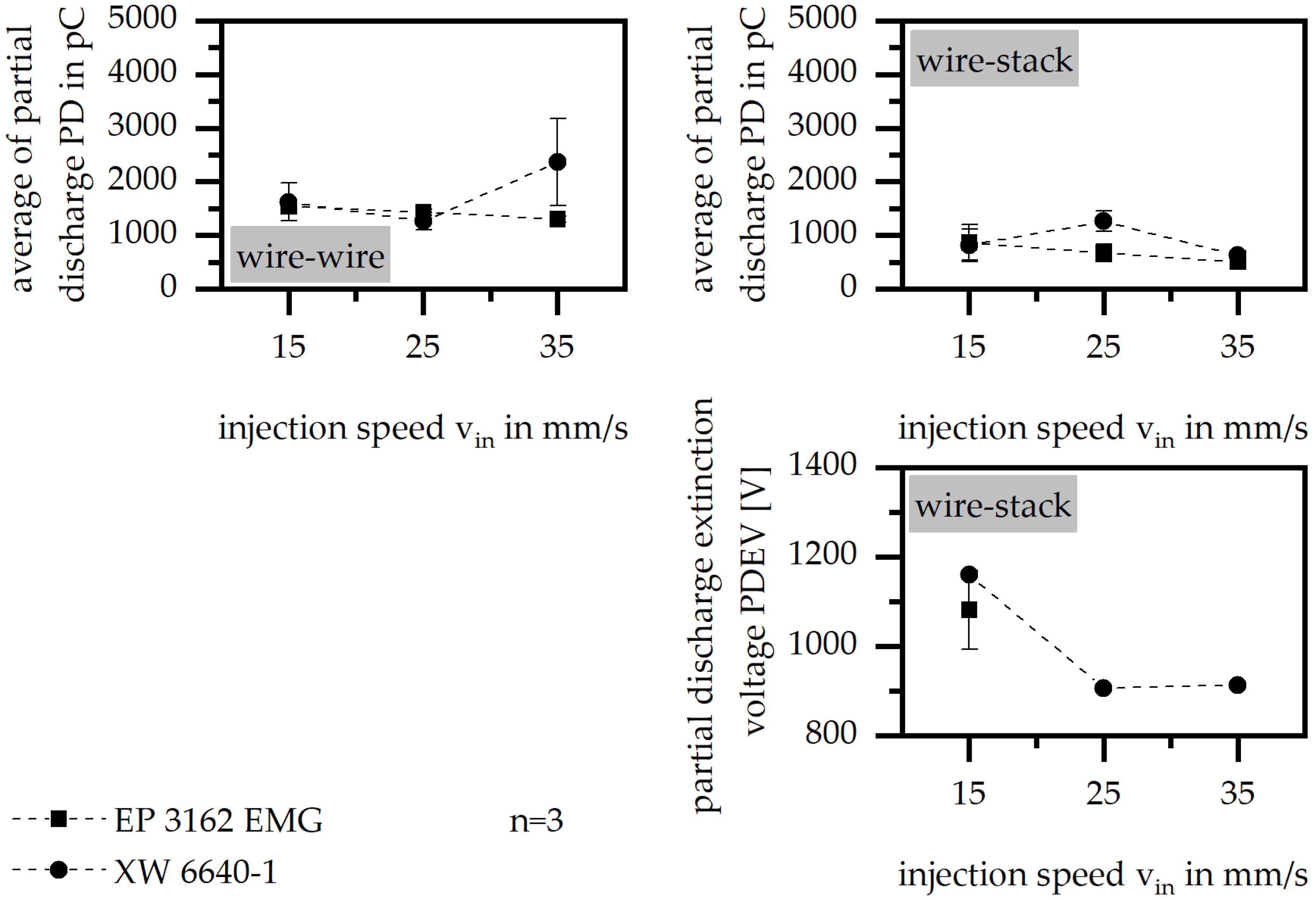 Polymers 15 01165 g008 550