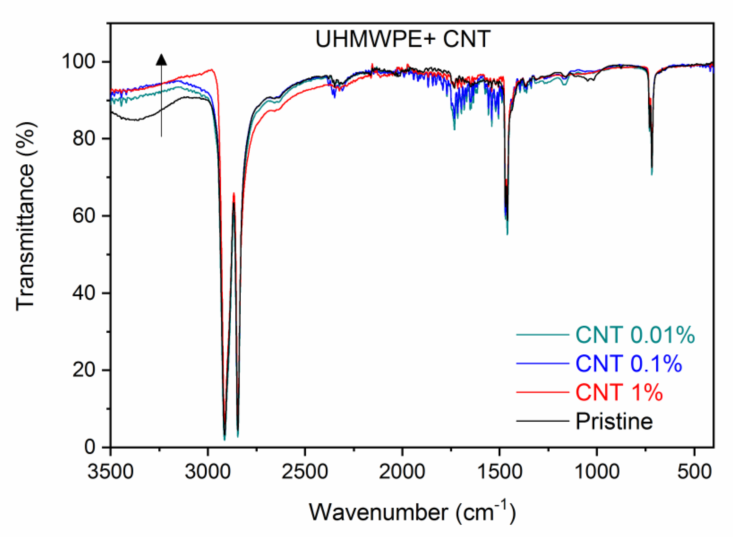 Polymers 15 01169 g003 Polymers 15 01169 g003
