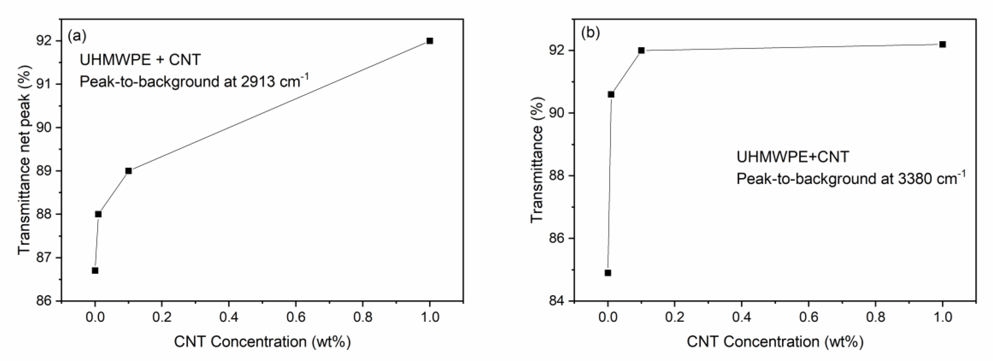 Polymers 15 01169 g004 Polymers 15 01169 g004