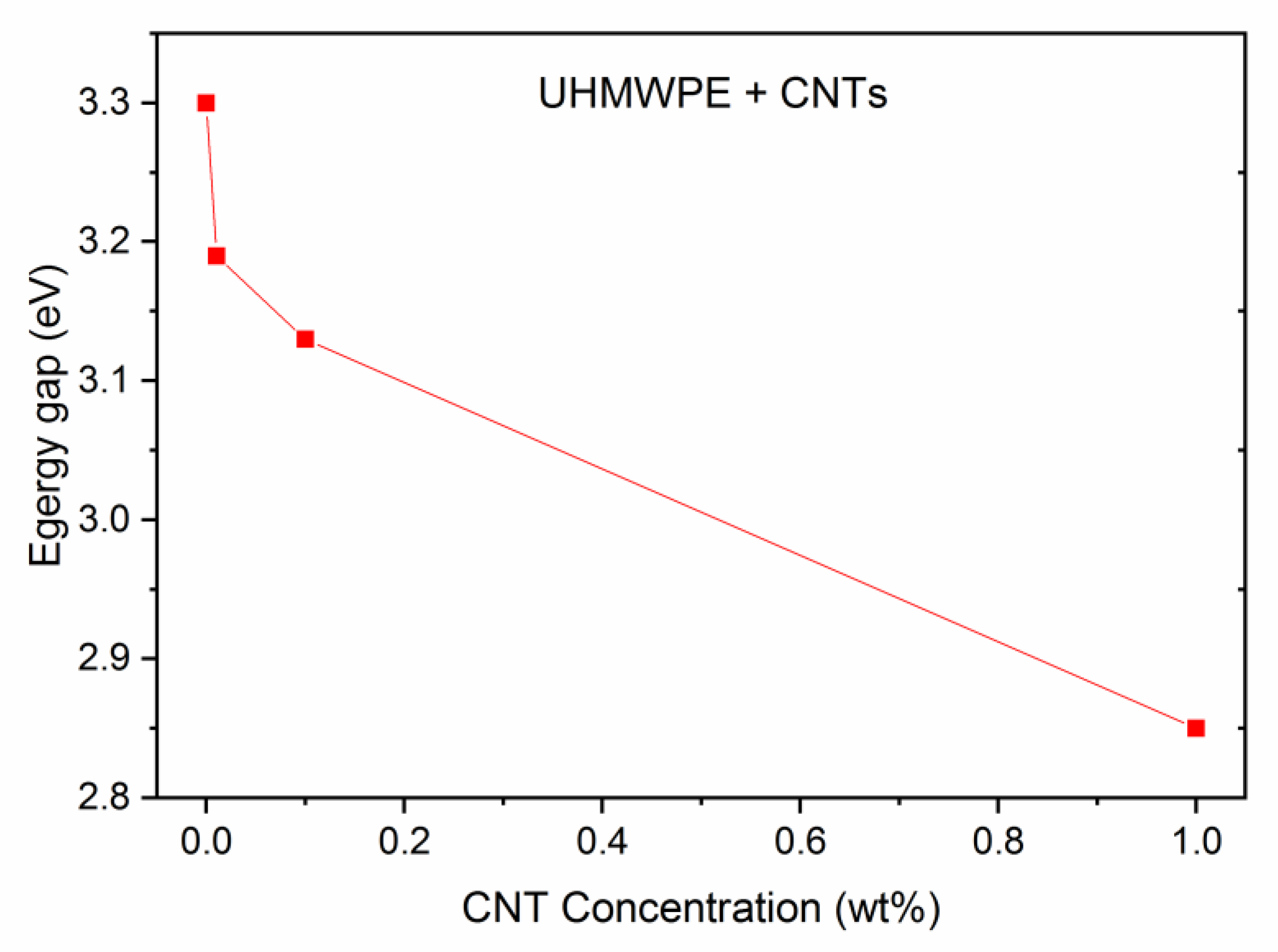 Polymers 15 01169 g010 Polymers 15 01169 g010