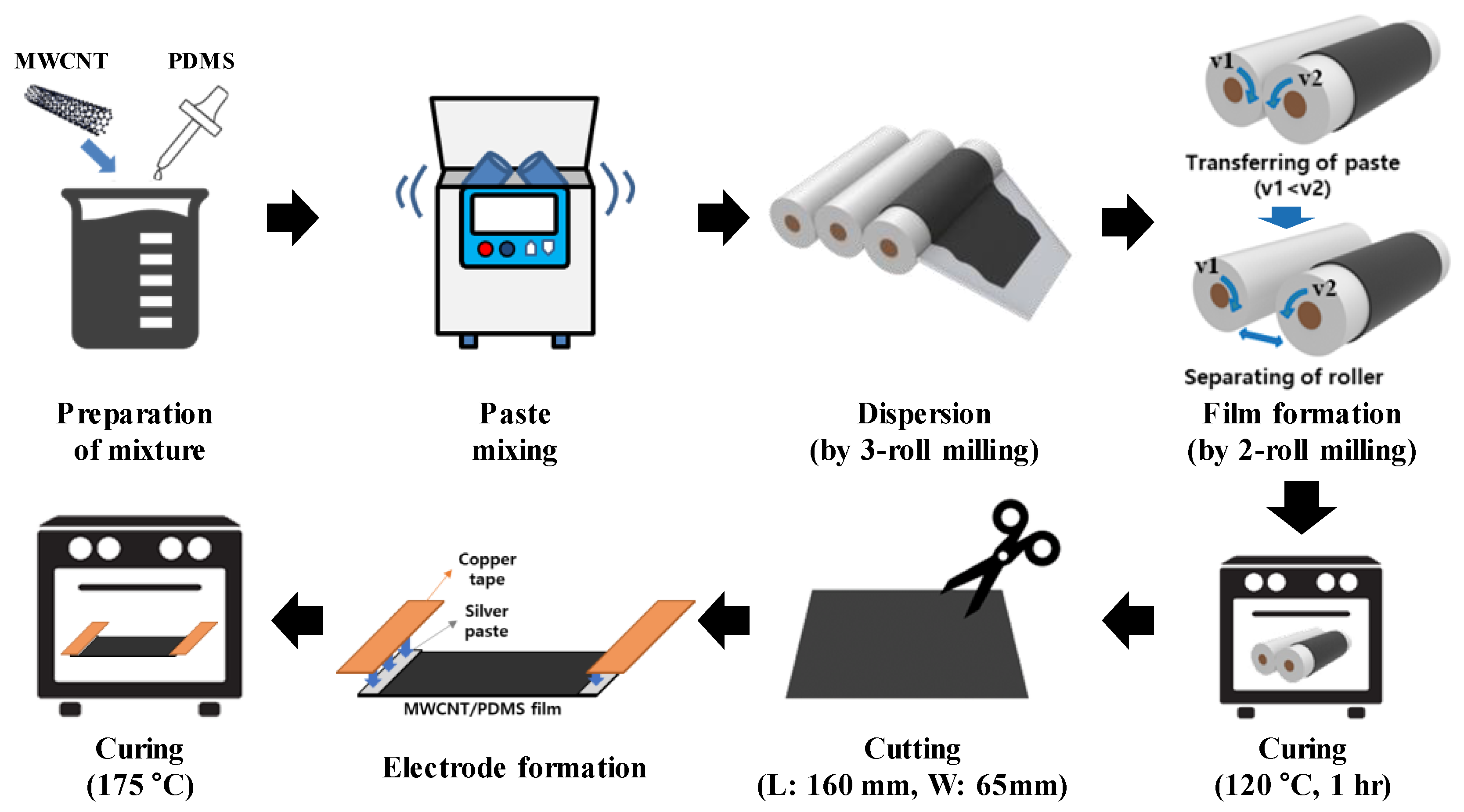 Polymers 15 01171 g001