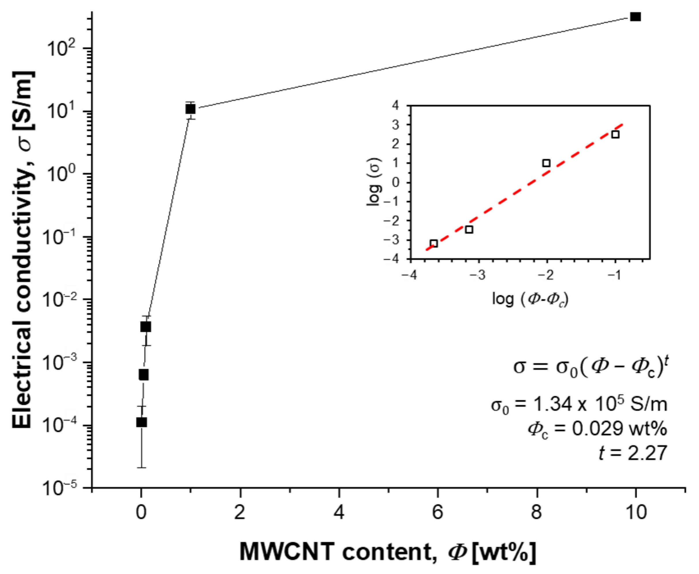 Polymers 15 01171 g003