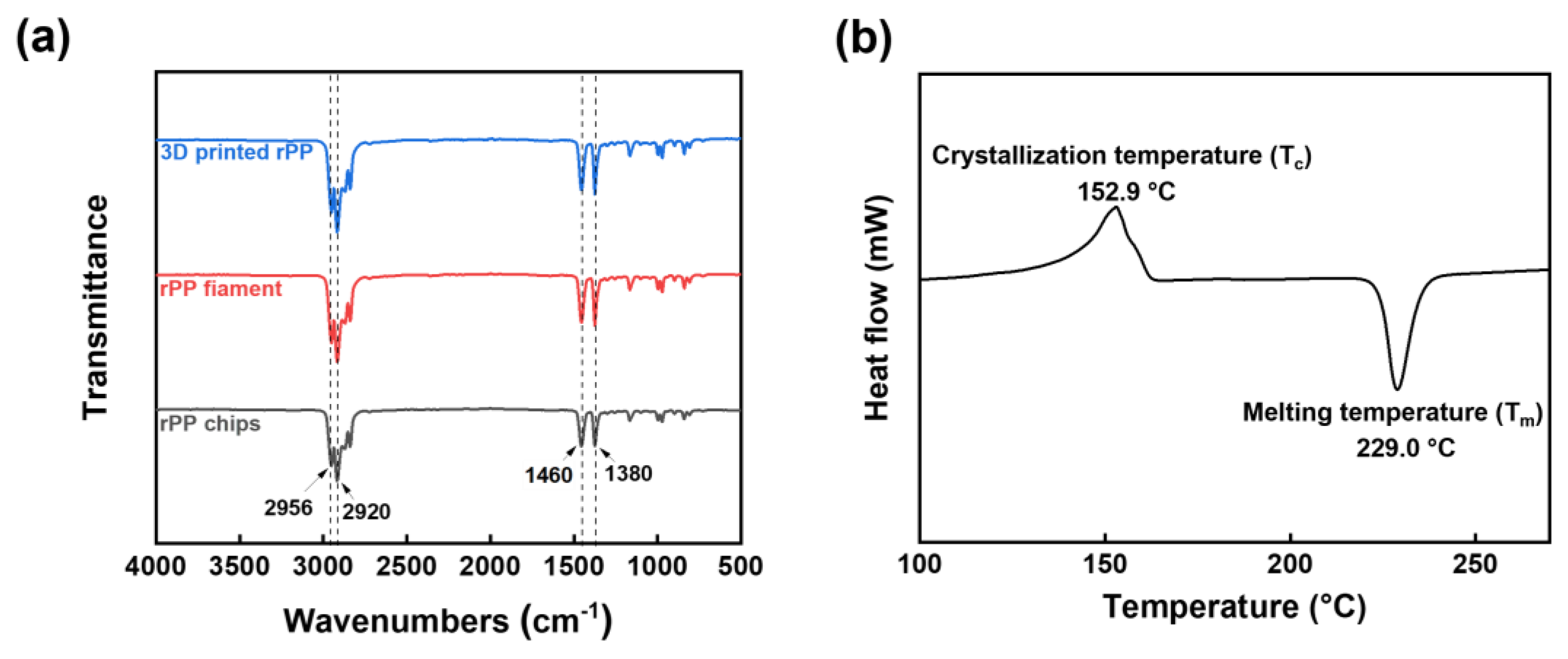 Polymers 15 01173 g005 Polymers 15 01173 g005