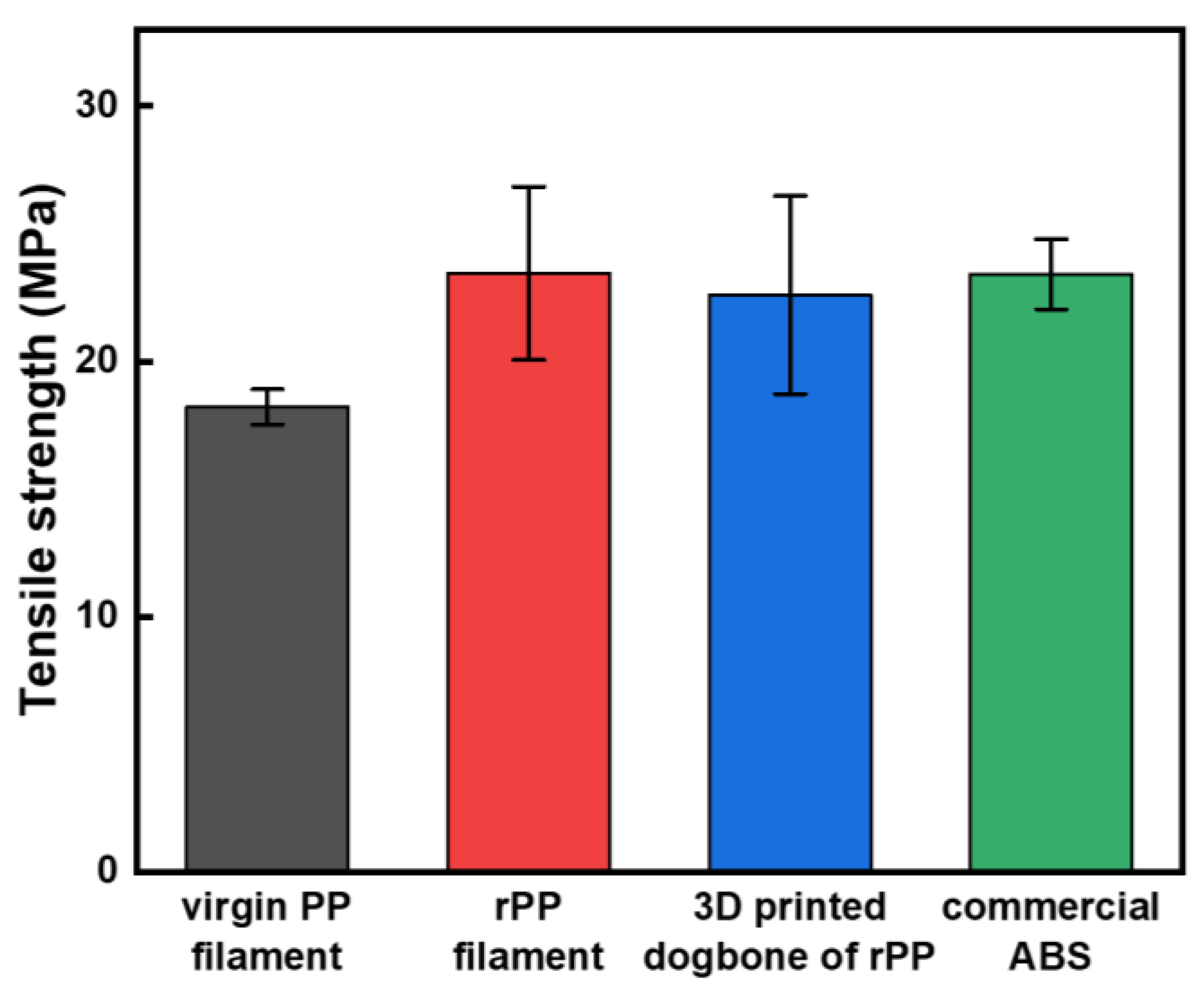 Polymers 15 01173 g006 Polymers 15 01173 g006
