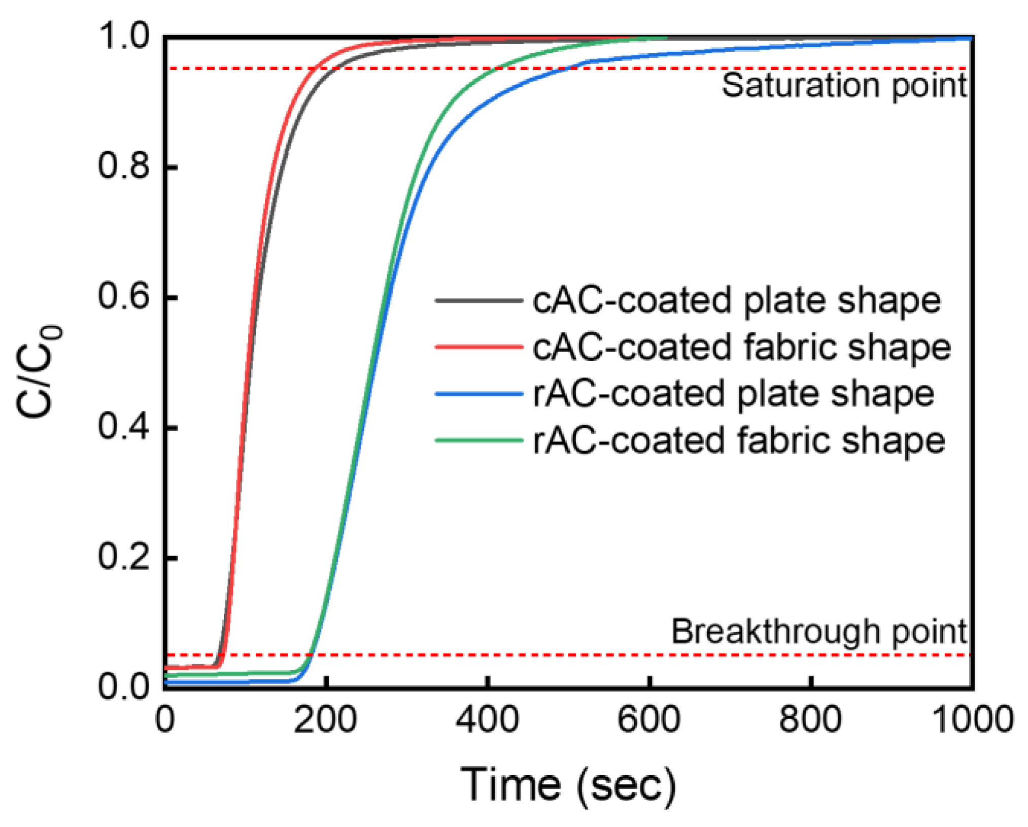 Polymers 15 01173 g010 Polymers 15 01173 g010