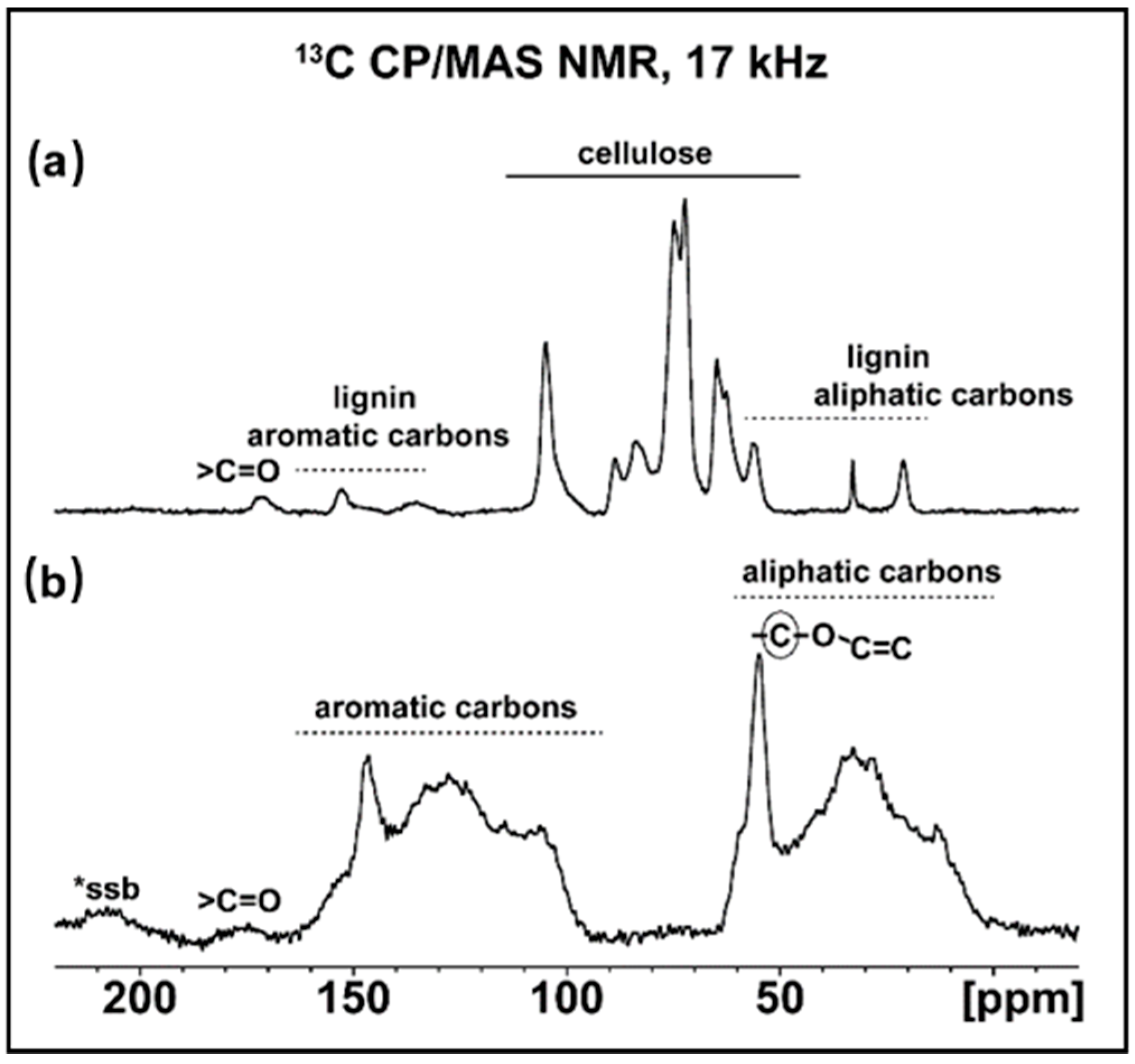 Polymers 15 01176 g002 Polymers 15 01176 g002