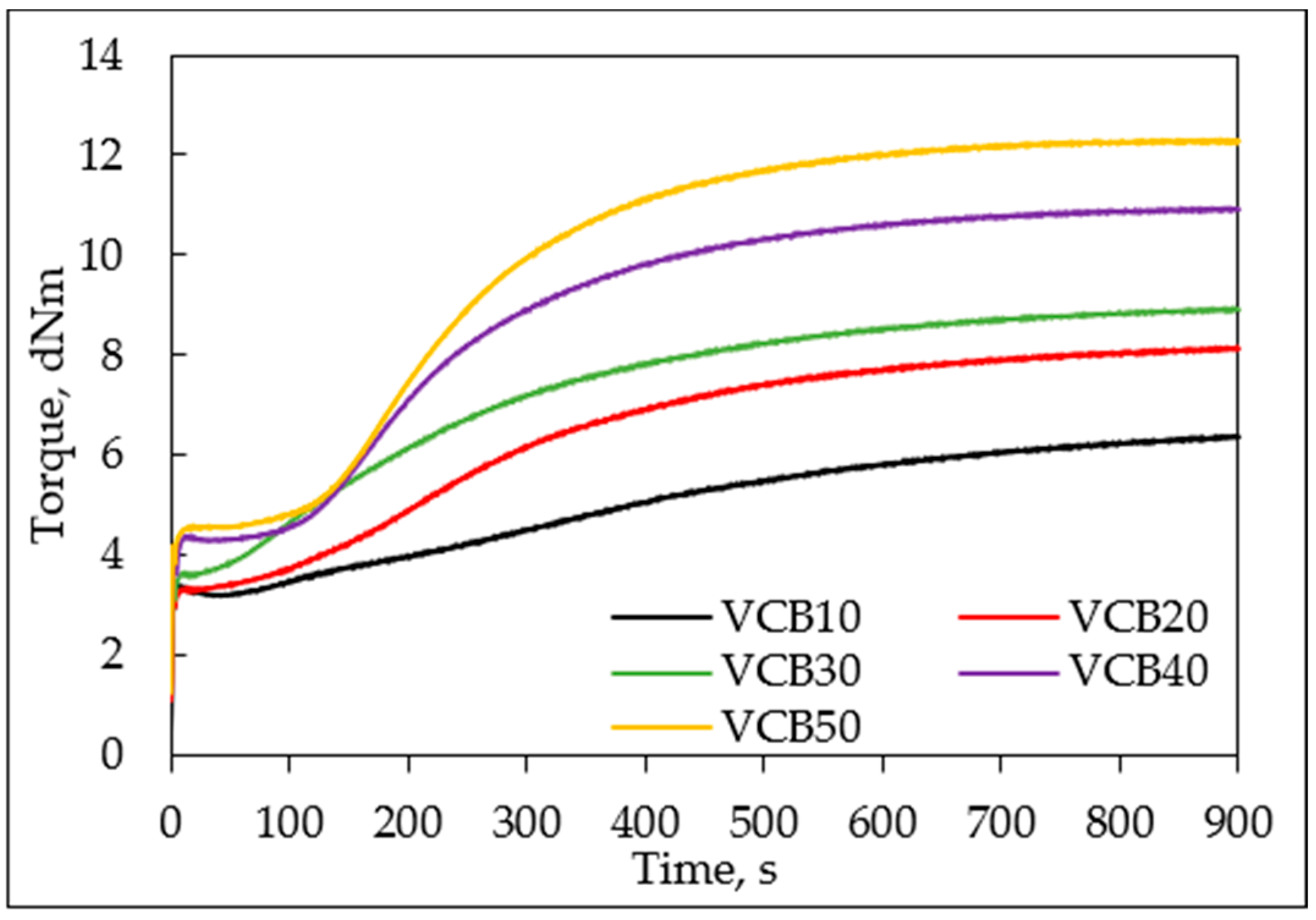Polymers 15 01176 g006 Polymers 15 01176 g006