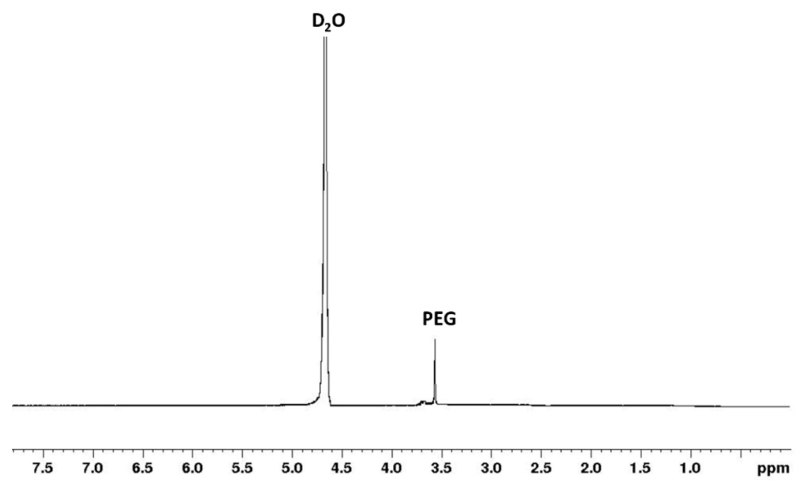 Polymers 15 01179 g004 Polymers 15 01179 g004