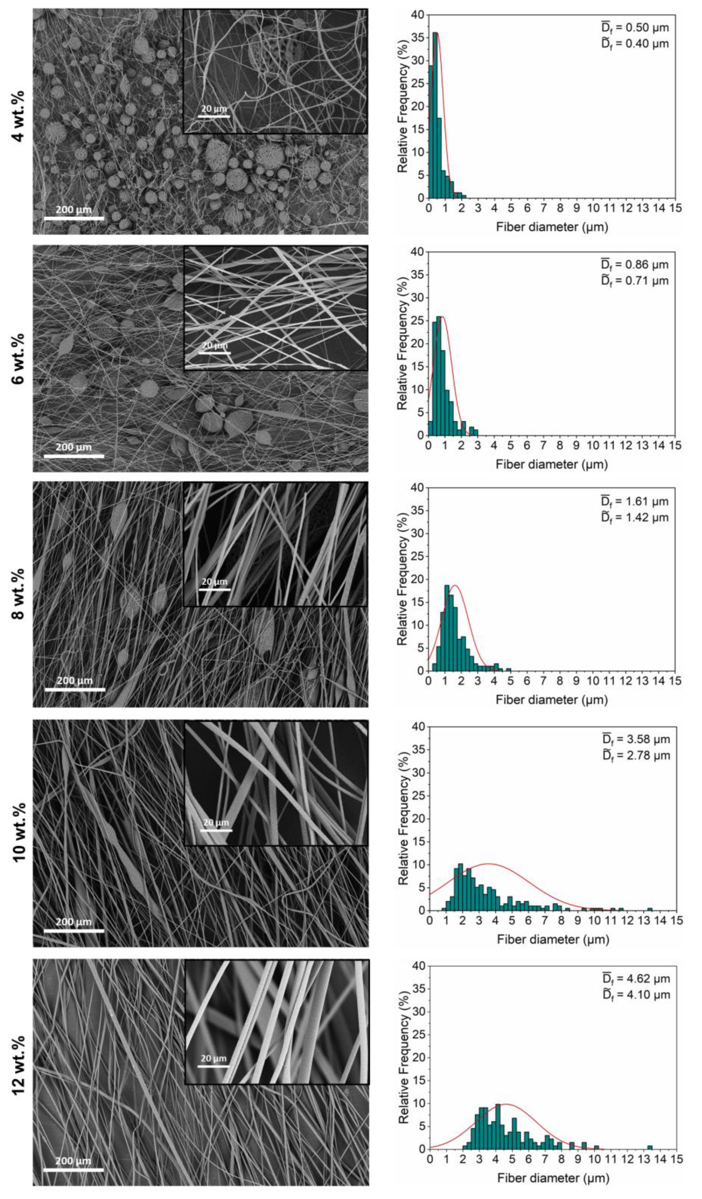 Polymers 15 01181 g002 Polymers 15 01181 g002